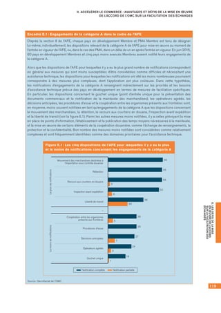 119
E.LESDÉFISDELAMISE
ENŒUVREDEL’ACCORD
SURLAFACILITATIONDES
ÉCHANGES
II. ACCÉLÉRER LE COMMERCE : AVANTAGES ET DÉFIS DE LA MISE EN ŒUVRE
DE L’ACCORD DE L’OMC SUR LA FACILITATION DES ÉCHANGES
Encadré E.1 : Engagements de la catégorie A dans le cadre de l’AFE
D’après la section II de l’AFE, chaque pays en développement Membre et PMA Membre est tenu de désigner
lui‑même, individuellement, les dispositions relevant de la catégorie A de l’AFE pour mise en œuvre au moment de
l’entrée en vigueur de l’AFE, ou, dans le cas des PMA, dans un délai de un an après l’entrée en vigueur. En juin 2015,
60 pays en développement Membres et cinq pays moins avancés Membres avaient notifié leurs engagements de
la catégorie A.
Alors que les dispositions de l’AFE pour lesquelles il y a eu le plus grand nombre de notifications correspondent
en général aux mesures qui sont moins susceptibles d’être considérées comme difficiles et nécessitant une
assistance technique, les dispositions pour lesquelles les notifications ont été les moins nombreuses pourraient
correspondre à des mesures plus complexes, dont l’application est plus coûteuse. Dans cette hypothèse,
les notifications d’engagements de la catégorie A renseignent indirectement sur les priorités et les besoins
d’assistance technique prévus des pays en développement en termes de mesures de facilitation spécifiques.
En particulier, les dispositions concernant le guichet unique (point d’entrée unique pour la présentation des
documents commerciaux et la notification de la mainlevée des marchandises), les opérateurs agréés, les
décisions anticipées, les procédures d’essai et la coopération entre les organismes présents aux frontières sont,
en moyenne, moins souvent notifiées en tant qu’engagements de la catégorie A que les dispositions concernant
le mouvement des marchandises, la rétention, le recours aux courtiers en douane, l’inspection avant expédition
et la liberté de transit (voir la figure E.1). Parmi les autres mesures moins notifiées, il y a celles prévoyant la mise
en place de points d’information, l’établissement et la publication des temps moyens nécessaires à la mainlevée,
et la mise en œuvre de certains éléments de la coopération douanière, comme l’échange de renseignements, la
protection et la confidentialité. Bon nombre des mesures moins notifiées sont considérées comme relativement
complexes et sont fréquemment identifiées comme des domaines prioritaires pour l’assistance technique.
Source : Secrétariat de l’OMC
Figure E.1 : Les cinq dispositions de l’AFE pour lesquelles il y a eu le plus
et le moins de notifications concernant les engagements de la catégorie A
18
24
LeplusdenotificationsLemoinsdenotifications
Mouvement des marchandises destinées à
l'importation sous contrôle douanier
56
Rétention
55
Procédures d'essai
29
Opérateurs agréés
3
Décisions anticipées
27
7
Coopération entre les organismes
présents aux frontières
29
5
Guichet unique
1
55
2
Recours aux courtiers en douane
52
4
Inspection avant expédition
36
20
Liberté de transit
...
Notification complète Notification partielle
 
