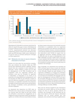 123
E.LESDÉFISDELAMISE
ENŒUVREDEL’ACCORD
SURLAFACILITATIONDES
ÉCHANGES
II. ACCÉLÉRER LE COMMERCE : AVANTAGES ET DÉFIS DE LA MISE EN ŒUVRE
DE L’ACCORD DE L’OMC SUR LA FACILITATION DES ÉCHANGES
Figure E.8 : Incidence attendue de l’AFE sur les coûts du commerce pour les pays sans littoral
et les petits États insulaires (réponses à un sondage)
0
10
20
40
60
30
50
70
Pays sans littoral
Baisse de 0 à 10% Baisse de plus de 10% Hausse de 0 à 10% Hausse de plus de 10% Pas de changement
Pourcentagedesondés
Petits États insulaires Tous les pays en développement
Note : La définition des pays sans littoral et des petits États insulaires en développement est celle de l’ONU.
Source : Secrétariat de l’OMC.
développement s’attendent à une baisse importante. De
même, la majorité des pays à revenu intermédiaire de
la tranche inférieure et de la tranche supérieure (58 %
et 67 %, respectivement) prévoient une diminution
modérée des coûts du commerce de l’ordre de 0 à 10 %,
tandis que 38 % des pays à faible revenu s’attendent à
ce que les coûts du commerce demeurent inchangés
ou même augmentent.
(iii)	 Obstacles à la mise en œuvre et besoins
d’assistance technique
Comme on le verra dans les sous-sections suivantes,
alors que certaines des mesures visées par l’AFE
peuvent être relativement faciles à appliquer, d’autres
peuvent être plus complexes et plus coûteuses. En
particulier, comme l’indique la figure E.9, les pays
en développement et les PMA considèrent que la
coopération entre les organismes présents aux
frontières, suivie par les formalités se rapportant
à l’importation, à l’exportation et au transit, et la
publication et la disponibilité des renseignements sont
les disciplines de l’AFE les plus difficiles à mettre en
œuvre et celles pour lesquelles un soutien serait le plus
nécessaire. La coopération douanière et les décisions
anticipées font partie des autres mesures de facilitation
des échanges considérées comme particulièrement
difficiles à appliquer.
Le classement des dispositions de l’AFE selon la
difficulté de leur mise en œuvre correspond en partie
aux mesures ayant fait l’objet du plus petit nombre
de notifications concernant les engagements de la
catégorie A, à savoir les guichets uniques, les opérateurs
agréés, les contrôles renforcés, les procédures d’essai,
les temps moyens nécessaires à la mainlevée, les points
d’information, la coopération entre les organismes
présents aux frontières et les décisions anticipées (voir
l’encadré E.1). D’autres mesures, comme les disciplines
concernant les redevances et la possibilité de présenter
des observations avant l’entrée en vigueur des lois
et règlements pertinents semblent présenter moins
de difficultés pour les pays en développement et les
PMA. Cependant, les pays à faible revenu et les pays
africains semblent être plus préoccupés et s’attendent
à plus de difficultés pour mettre en œuvre l’AFE dans
son ensemble et la plupart des mesures spécifiques de
facilitation des échanges.
Dans l’ensemble, ces classements des disciplines de
l’AFE confirment que la mise en œuvre de certaines
mesures de facilitation des échanges peut se heurter
à des difficultés. D’après les pays donateurs et les
organismes multilatéraux, le manque de coordination
nationale et de volonté politique (70 %), et le caractère
non prioritaire de la facilitation des échanges dans les
plans de développement nationaux (68 %) sont parmi
les principales difficultés qui seront rencontrées dans
la mise en œuvre de l’AFE. Ces résultats correspondent
aux évaluations qualitatives, par des pays et des experts,
des obstacles à la mise en œuvre de la facilitation des
échanges (Banque mondiale, 2006a).
Alors que les mesures exigeant le plus d’assistance
technique sont souvent celles qui ont les plus faibles
niveaux de mise en œuvre, plusieurs mesures de
facilitation des échanges ont été identifiées par les
pays et les experts comme des mesures nécessitant
seulement plus de volonté politique pour être
appliquées, sans assistance technique supplémentaire.
 
