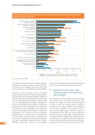 124
RAPPORT SUR LE COMMERCE MONDIAL 2015
Figure E.9 : Quelles seront les disciplines de l’Accord sur la facilitation des échanges les plus
difficiles à mettre en œuvre ?
Établissement et/ou maintien
d'un comité national
Liberté de transit
Autres mesures visant à renforcer l'impartialité,
la non-discrimination et la transparence
Procédures de recours
Disciplines concernant les redevances
Mouvement des marchandises destinées
à l'importation sous contrôle douanier
Présentation d'observations
avant l'entrée en vigueur
Autre
L'Accord dans son ensemble
Décisions anticipées
Publication et disponibilité
des renseignements
Mainlevée et dédouanement
des marchandises
Coopération douanière
Formalités se rapportant à l'importation,
à l'exportation et au transit
Coopération entre les organismes
présents aux frontières
0 605040302010
Pour cent
Tous les pays en développement PMA Autre que les PMA
Source : Secrétariat de l’OMC.
Ces mesures comprennent la consultation préalable,
l’élimination des droits consulaires, la liberté de transit
et la suppression de l’obligation de mettre sous escorte
les marchandises en transit (Banque mondiale, 2006a).
L’absence de cadre juridique est aussi considérée
comme l’un des principaux obstacles à la mise en œuvre
de la facilitation des échanges (CNUCED, 2014b). En
effet, sans un cadre juridique approprié, de nombreuses
mesures de facilitation des échanges, y compris celles
qui sont déjà appliquées de manière informelle, ne
pourront pas produire tous leurs effets. Le manque de
ressources ou de cadre organisationnel, le manque de
connaissance et de compréhension des différentes
mesures de facilitation des échanges, l’absence de
coopération et de confiance entre les organismes
gouvernementaux et l’absence de communication
entre les parties prenantes privées et publiques font
partie des autres obstacles importants identifiés dans
les études qualitatives (Banque mondiale, 2006a ;
CNUCED, 2014b). Bon nombre de ces obstacles
peuvent être considérés comme l’envers des facteurs
de réussite qui seront examinés plus loin en détail.
3.	 Coûts de mise en œuvre des
réformes axées sur la facilitation
des échanges
À la différence de la littérature qui évalue les avantages
des réformes visant à faciliter les échanges, peu
d’études ont analysé les coûts que pourrait induire
la mise en œuvre des mesures prises à cette fin.
Pourtant, les coûts liés à l’adoption et à l’application
de mesures de facilitation des échanges sont un
sujet de préoccupation pour beaucoup de pays en
développement et de PMA, qui doivent déterminer,
dans bien des cas, s’il faut allouer une partie de leurs
ressources financières déjà limitées aux réformes dans
ce domaine et, le cas échéant, dans quelle proportion.
Ce genre de préoccupation prédomine souvent lorsque
les gouvernements craignent que les coûts associés à
 
