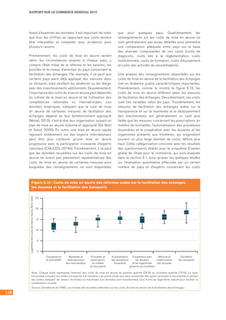 128
RAPPORT SUR LE COMMERCE MONDIAL 2015
Figure E.12 : Coûts de mise en œuvre des réformes axées sur la facilitation des échanges,
les douanes et la facilitation des transports
0
10
15
5
20
25
Transparence
et prévisibilité
Mainlevée et
dédouanement
des marchandises
Formalités et
prescriptions
en matière
de documents
Coopération avec
les douanes
et les organismes
présents aux frontières
Réforme et
modernisation
des douanes
Facilitation
des transports
Automatisation
des procédures
douanières
Logarithmedescoûtsdemiseenœuvre,$EUréels
Note : Chaque boîte représente l’éventail des coûts de mise en œuvre du premier quartile (25 %) au troisième quartile (75 %). La ligne
horizontale à travers les boîtes correspond à la médiane. Les points situés aux deux extrémités des lignes verticales (« moustaches ») sortant
des boîtes indiquent les valeurs minimales et maximales. Les données sont transformées sous forme de logarithme naturel pour faciliter la
comparaison visuelle.
Source : Secrétariat de l’OMC, sur la base des données collectées sur les coûts de mise en œuvre de la facilitation des échanges.
Avant d’examiner les données, il est important de noter
que tous les chiffres se rapportant aux coûts doivent
être interprétés et comparés avec prudence, pour
plusieurs raisons.
Premièrement, les coûts de mise en œuvre varient
selon les circonstances propres à chaque pays, y
compris l’état initial de la réforme et les besoins, les
priorités et le niveau d’ambition du pays concernant la
facilitation des échanges. Par exemple, il se peut que
certains pays aient déjà appliqué des mesures dans
ce domaine, mais veuillent les améliorer ou les élargir
avec des investissements additionnels. Deuxièmement,
l’importance des coûts de mise en œuvre peut dépendre
du rythme de la mise en œuvre et de l’utilisation des
compétences nationales ou internationales. Les
données empiriques indiquent que le coût de mise
en œuvre de certaines mesures de facilitation des
échanges dépend de leur échelonnement approprié
(Moïsé, 2013), c’est-à-dire leur organisation suivant un
plan de mise en œuvre ordonné et approprié (De Wulf
et Sokol, 2005). En outre, une mise en œuvre rapide
reposant entièrement sur des experts internationaux
peut être plus coûteuse qu’une mise en œuvre
progressive avec la participation croissante d’experts
nationaux (CNUCED, 2014b). Troisièmement, il se peut
que les données recueillies sur les coûts de mise en
œuvre ne soient pas pleinement représentatives des
coûts de mise en œuvre de certaines mesures pour
lesquelles des renseignements ne sont disponibles
que pour quelques pays. Quatrièmement, les
renseignements sur les coûts de mise en œuvre ne
sont généralement pas assez détaillés pour permettre
une comparaison adéquate entre pays sur la base
des diverses composantes de ces coûts (coûts de
diagnostic, coûts liés à la réglementation, coûts
institutionnels, coûts de formation, coûts d’équipement
et coûts des activités de sensibilisation).
Une analyse des renseignements disponibles sur les
coûts de mise en œuvre de la facilitation des échanges
met en évidence quatre caractéristiques importantes.
Premièrement, comme le montre la figure E.12, les
coûts de mise en œuvre diffèrent selon les mesures
de facilitation des échanges. Deuxièmement, ces coûts
sont très variables selon les pays. Troisièmement, les
mesures de facilitation des échanges axées sur la
transparence et sur la mainlevée et le dédouanement
des marchandises ont généralement un coût plus
faible que les mesures concernant les prescriptions en
matière de formalités, l’automatisation des procédures
douanières et la coopération avec les douanes et les
organismes présents aux frontières, qui engendrent
souvent un plus large éventail de coûts, définis plus
haut. Cette catégorisation concorde avec les résultats
des questionnaires établis pour le cinquième Examen
global de l’Aide pour le commerce, qui sont analysés
dans la section E.1, ainsi qu’avec les quelques études
sur l’évaluation quantitative effectuée par un certain
nombre de pays et d’experts concernant les coûts
 