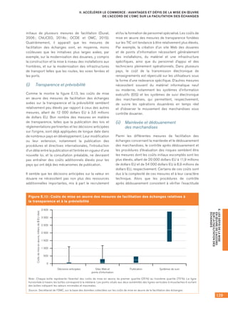 129
E.LESDÉFISDELAMISE
ENŒUVREDEL’ACCORD
SURLAFACILITATIONDES
ÉCHANGES
II. ACCÉLÉRER LE COMMERCE : AVANTAGES ET DÉFIS DE LA MISE EN ŒUVRE
DE L’ACCORD DE L’OMC SUR LA FACILITATION DES ÉCHANGES
initiaux de plusieurs mesures de facilitation (Duval,
2006 ; CNUCED, 2014b ; OCDE et OMC, 2015).  
Quatrièmement, il apparaît que les mesures de
facilitation des échanges sont, en moyenne, moins
coûteuses que les initiatives plus larges axées, par
exemple, sur la modernisation des douanes, y compris
la construction et la mise à niveau des installations aux
frontières, et sur la modernisation des infrastructures
de transport telles que les routes, les voies ferrées et
les ports.
(i)	 Transparence et prévisibilité
Comme le montre la figure E.13, les coûts de mise
en œuvre des mesures de facilitation des échanges
axées sur la transparence et la prévisibilité semblent
relativement peu élevés par rapport à ceux des autres
mesures, allant de 12 000 dollars EU à 3,6 millions
de dollars EU. Bon nombre des mesures en matière
de transparence, telles que la publication des lois et
réglementations pertinentes et les décisions anticipées
sur l’origine, sont déjà appliquées de longue date dans
de nombreux pays en développement. Leur modification
ou leur extension, notamment la publication des
procédures et directives internationales, l’introduction
d’un délai entre la publication et l’entrée en vigueur d’une
nouvelle loi, et la consultation préalable, ne devraient
pas entraîner des coûts additionnels élevés pour les
pays qui ont déjà des mécanismes de publication.
Il semble que les décisions anticipées sur la valeur en
douane ne nécessitent pas non plus des ressources
additionnelles importantes, mis à part le recrutement
et/ou la formation de personnel spécialisé. Les coûts de
mise en œuvre des mesures de transparence fondées
sur les TIC ont tendance à être relativement plus élevés.
Par exemple, la création d’un site Web des douanes
et de points d’information nécessitent généralement
des installations, du matériel et une infrastructure
spécifiques, ainsi que du personnel d’appui et des
techniciens pleinement opérationnels. Dans plusieurs
pays, le coût de la transmission électronique de
renseignements est répercuté sur les utilisateurs sous
la forme d’une redevance spécifique. D’autres mesures
nécessitent souvent du matériel informatique neuf
ou moderne, notamment les systèmes d’information
exécutifs (EIS) et les systèmes de suivi électronique
des marchandises, qui permettent, respectivement,
de suivre les opérations douanières en temps réel
et d’observer le mouvement des marchandises sous
contrôle douanier.
(ii)	 Mainlevée et dédouanement
des marchandises
Parmi les différentes mesures de facilitation des
échanges concernant la mainlevée et le dédouanement
des marchandises, le contrôle après dédouanement et
les procédures d’évaluation des risques semblent être
les mesures dont les coûts initiaux escomptés sont les
plus élevés, allant de 20 000 dollars EU à 11,9 millions
de dollars EU et de 54 000 dollars EU à 8,9 millions de
dollars EU, respectivement. Certains de ces coûts sont
dus à la complexité de ces mesures et à leur caractère
technique. Alors que les procédures de contrôle
après dédouanement consistent à vérifier l’exactitude
Figure E.13 : Coûts de mise en œuvre des mesures de facilitation des échanges relatives à
la transparence et à la prévisibilité
0
1 000
1 500
500
2 500
3 000
2 000
3 500
Décisions anticipées Sites Web et
points d'information
Publication Systèmes de suivi
Coûtsdemiseenœuvre,milliersde$EUréels
Note : Chaque boîte représente l’éventail des coûts de mise en œuvre du premier quartile (25 %) au troisième quartile (75 %). La ligne
horizontale à travers les boîtes correspond à la médiane. Les points situés aux deux extrémités des lignes verticales (« moustaches ») sortant
des boîtes indiquent les valeurs minimales et maximales.
Source : Secrétariat de l’OMC, sur la base des données collectées sur les coûts de mise en œuvre de la facilitation des échanges.
 