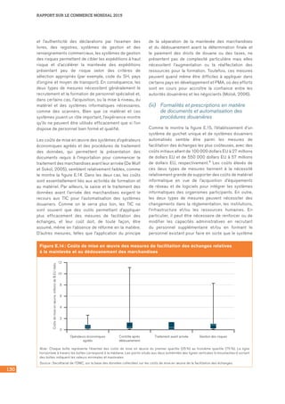130
RAPPORT SUR LE COMMERCE MONDIAL 2015
et l’authenticité des déclarations par l’examen des
livres, des registres, systèmes de gestion et des
renseignements commerciaux, les systèmes de gestion
des risques permettent de cibler les expéditions à haut
risque et d’accélérer la mainlevée des expéditions
présentant peu de risque selon des critères de
sélection appropriés (par exemple, code du SH, pays
d’origine et moyen de transport). En conséquence, les
deux types de mesures nécessitent généralement le
recrutement et la formation de personnel spécialisé et,
dans certains cas, l’acquisition, ou la mise à niveau, du
matériel et des systèmes informatiques nécessaires,
comme des scanners. Bien que ce matériel et ces
systèmes jouent un rôle important, l’expérience montre
qu’ils ne peuvent être utilisés efficacement que si l’on
dispose de personnel bien formé et qualifié.
Les coûts de mise en œuvre des systèmes d’opérateurs
économiques agréés et des procédures de traitement
des données, qui permettent la présentation des
documents requis à l’importation pour commencer le
traitement des marchandises avant leur arrivée (De Wulf
et Sokol, 2005), semblent relativement faibles, comme
le montre la figure E.14. Dans les deux cas, les coûts
sont essentiellement liés aux activités de formation et
au matériel. Par ailleurs, la saisie et le traitement des
données avant l’arrivée des marchandises exigent le
recours aux TIC pour l’automatisation des systèmes
douaniers. Comme on le verra plus loin, les TIC ne
sont souvent que des outils permettant d’appliquer
plus efficacement des mesures de facilitation des
échanges, et leur coût doit, de toute façon, être
assumé, même en l’absence de réforme en la matière.
D’autres mesures, telles que l’application du principe
de la séparation de la mainlevée des marchandises
et du dédouanement avant la détermination finale et
le paiement des droits de douane ou des taxes, ne
présentent pas de complexité particulière mais elles
nécessitent l’augmentation ou la réaffectation des
ressources pour la formation. Toutefois, ces mesures
peuvent quand même être difficiles à appliquer dans
certains pays en développement et PMA, où des efforts
sont en cours pour accroître la confiance entre les
autorités douanières et les négociants (Moïsé, 2006).
(iii)	 Formalités et prescriptions en matière
de documents et automatisation des
procédures douanières
Comme le montre la figure E.15, l’établissement d’un
système de guichet unique et de systèmes douaniers
automatisés semble être parmi les mesures de
facilitation des échanges les plus coûteuses, avec des
coûts initiaux allant de 100 000 dollars EU à 27 millions
de dollars EU et de 550 000 dollars EU à 57 millions
de dollars EU, respectivement.4 Les coûts élevés de
ces deux types de mesures tiennent à la nécessité
relativement grande de supporter des coûts de matériel
informatique en vue de l’acquisition d’équipements
de réseau et de logiciels pour intégrer les systèmes
informatiques des organismes participants. En outre,
les deux types de mesures peuvent nécessiter des
changements dans la réglementation, les institutions,
l’infrastructure et/ou les ressources humaines. En
particulier, il peut être nécessaire de renforcer ou de
modifier les capacités administratives en recrutant
du personnel supplémentaire et/ou en formant le
personnel existant pour faire en sorte que le système
Figure E.14 : Coûts de mise en œuvre des mesures de facilitation des échanges relatives
à la mainlevée et au dédouanement des marchandises
0
2
4
8
10
6
12
Opérateurs économiques
agréés
Contrôle après
dédouanement
Traitement avant arrivée Gestion des risques
Coûtsdemiseenœuvre,millionsde$EUréels
Note : Chaque boîte représente l’éventail des coûts de mise en œuvre du premier quartile (25 %) au troisième quartile (75 %). La ligne
horizontale à travers les boîtes correspond à la médiane. Les points situés aux deux extrémités des lignes verticales (« moustaches ») sortant
des boîtes indiquent les valeurs minimales et maximales.
Source : Secrétariat de l’OMC, sur la base des données collectées sur les coûts de mise en œuvre de la facilitation des échanges.
 