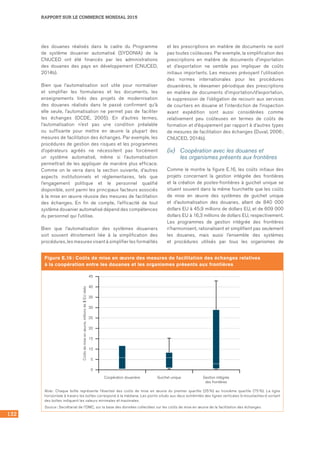 132
RAPPORT SUR LE COMMERCE MONDIAL 2015
des douanes réalisés dans le cadre du Programme
de système douanier automatisé (SYDONIA) de la
CNUCED ont été financés par les administrations
des douanes des pays en développement (CNUCED,
2014b).
Bien que l’automatisation soit utile pour normaliser
et simplifier les formulaires et les documents, les
enseignements tirés des projets de modernisation
des douanes réalisés dans le passé confirment qu’à
elle seule, l’automatisation ne permet pas de faciliter
les échanges (OCDE, 2005). En d’autres termes,
l’automatisation n’est pas une condition préalable
ou suffisante pour mettre en œuvre la plupart des
mesures de facilitation des échanges. Par exemple, les
procédures de gestion des risques et les programmes
d’opérateurs agréés ne nécessitent pas forcément
un système automatisé, même si l’automatisation
permettrait de les appliquer de manière plus efficace.
Comme on le verra dans la section suivante, d’autres
aspects institutionnels et réglementaires, tels que
l’engagement politique et le personnel qualifié
disponible, sont parmi les principaux facteurs associés
à la mise en œuvre réussie des mesures de facilitation
des échanges. En fin de compte, l’efficacité de tout
système douanier automatisé dépend des compétences
du personnel qui l’utilise.
Bien que l’automatisation des systèmes douaniers
soit souvent étroitement liée à la simplification des
procédures, les mesures visant à simplifier les formalités
et les prescriptions en matière de documents ne sont
pas toutes coûteuses. Par exemple, la simplification des
prescriptions en matière de documents d’importation
et d’exportation ne semble pas impliquer de coûts
initiaux importants. Les mesures prévoyant l’utilisation
des normes internationales pour les procédures
douanières, le réexamen périodique des prescriptions
en matière de documents d’importation/d’exportation,
la suppression de l’obligation de recourir aux services
de courtiers en douane et l’interdiction de l’inspection
avant expédition sont aussi considérées comme
relativement peu coûteuses en termes de coûts de
formation et d’équipement par rapport à d’autres types
de mesures de facilitation des échanges (Duval, 2006 ;
CNUCED, 2014b).
(iv)	 Coopération avec les douanes et
les organismes présents aux frontières
Comme le montre la figure E.16, les coûts initiaux des
projets concernant la gestion intégrée des frontières
et la création de postes-frontières à guichet unique se
situent souvent dans la même fourchette que les coûts
de mise en œuvre des systèmes de guichet unique
et d’automatisation des douanes, allant de 840 000
dollars EU à 45,9 millions de dollars EU, et de 609 000
dollars EU à 16,3 millions de dollars EU, respectivement.
Les programmes de gestion intégrée des frontières
n’harmonisent, rationalisent et simplifient pas seulement
les douanes, mais aussi l’ensemble des systèmes
et procédures utilisés par tous les organismes de
Figure E.16 : Coûts de mise en œuvre des mesures de facilitation des échanges relatives
à la coopération entre les douanes et les organismes présents aux frontières
0
25
20
10
5
30
35
15
45
40
Coopération douanière Guichet unique Gestion intégrée
des frontières
Coûtsdemiseenœuvre,millionsde$EUréels
Note : Chaque boîte représente l’éventail des coûts de mise en œuvre du premier quartile (25 %) au troisième quartile (75 %). La ligne
horizontale à travers les boîtes correspond à la médiane. Les points situés aux deux extrémités des lignes verticales (« moustaches ») sortant
des boîtes indiquent les valeurs minimales et maximales.
Source : Secrétariat de l’OMC, sur la base des données collectées sur les coûts de mise en œuvre de la facilitation des échanges.
 