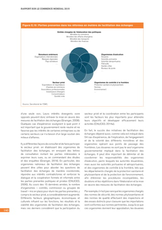 140
RAPPORT SUR LE COMMERCE MONDIAL 2015
d’une seule voix. Leurs intérêts divergents voire
opposés peuvent donc entraver la mise en œuvre des
mesures de facilitation des échanges (Grainger, 2008).
Quelques cas d’expérience soulignent à quel point il
est important que le gouvernement reste neutre et ne
favorise pas les intérêts de certaines entreprises ou de
certains secteurs car il a besoin d’un large soutien des
milieux d’affaires.
Il y a différentes façons de consulter et de faire participer
le secteur privé : en établissant des organismes de
facilitation des échanges, en envoyant des lettres
de consultation invitant les parties intéressées à
exprimer leurs vues, ou en commandant des études
et des enquêtes (Grainger, 2014). En particulier, des
organismes nationaux de facilitation des échanges
peuvent être utiles pour aborder les questions de
facilitation des échanges de manière coordonnée,
répondre aux intérêts contradictoires et renforcer le
dialogue et la coopération formels et informels entre
les parties prenantes publiques et privées (CNUCED,
2006). Au cours des 15 dernières années, le nombre
d’organismes – comités, commission ou groupes de
travail – mis en place pour réunir les parties prenantes, y
compris le secteur privé, a considérablement augmenté.
Différents facteurs géographiques, économiques et
culturels influent sur les fonctions, les résultats et la
viabilité des organismes de facilitation des échanges,
mais ces derniers considèrent que la participation du
secteur privé et la coordination entre les participants
sont les facteurs les plus importants pour atteindre
leurs objectifs et développer efficacement leurs
activités (CNUCED, 2014a).
En fait, le succès des initiatives de facilitation des
échanges dépend aussi, comme cela est indiqué dans
54 cas d’expérience, de l’implication, de l’engagement
et de la volonté des différents ministères et des
organismes opérant aux points de passage des
frontières. Les douanes ne sont pas le seul organisme
gouvernemental impliqué dans la facilitation des
échanges. Il peut être important de délimiter et de
coordonner les responsabilités des organismes
d’exécution, parmi lesquels les autorités douanières,
mais aussi les autorités portuaires et aéroportuaires,
et des organismes de contrôle à la frontière, tels que
les départements chargés de la protection sanitaire et
phytosanitaire et de la protection de l’environnement,
afin d’éliminer les procédures incompatibles, les
doublons et les répétitions dans l’élaboration et la mise
en œuvre des mesures de facilitation des échanges.
Par exemple, il n’est pas rare que les organismes chargés
des normes de sécurité, des normes phytosanitaires et
des normes de qualité effectuent des inspections et
des essais distincts pour s’assurer que les importations
sont conformes aux normes pertinentes. Jusqu’à ce que
ces organismes donnent leur approbation, les douanes
Figure E.19 : Parties prenantes dans les réformes en matière de facilitation des échanges
Entités chargées de l'élaboration des politiques
Ministère du commerce
Ministère des affaires étrangères
Ministère des transports
Ministère des finances
…
Organismes de contrôle à la frontière
Protection sanitaire et phytosanitaire
Normes
Environnement
…
Secteur privé
Exportateurs et importateurs
Chambre de commerce
Associations professionnelles
Investisseurs étrangers
Consommateurs
Société civile
…
Organismes d'exécution
Douanes
Autorités portuaires
Autorités aéroportuaires
Patrouille
Gardes côtes
Bureaux de poste
…
Donateurs extérieurs
Organisations internationales
Banques régionales
Pays donateurs
…
Source : Secrétariat de l’OMC.
 