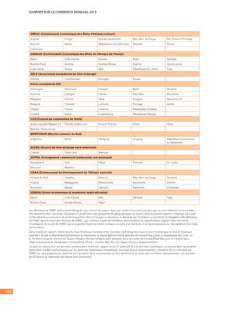 RAPPORT SUR LE COMMERCE MONDIAL 2015
156
CEEAC (Communauté économique des États d’Afrique centrale)
Angola Congo Guinée équatoriale Rép. dém. du Congo Sao Tomé-et-Principe
Burundi Gabon République centrafricaine Rwanda Tchad
Cameroun
CEDEAO (Communauté économique des États de l’Afrique de l’Ouest)
Bénin Côte d'Ivoire Guinée Niger Sénégal
Burkina Faso Gambie Guinée-Bissau Nigéria Sierra Leone
Cabo Verde Ghana Mali République du Libéria Togo
AELE (Association européenne de libre-échange)
Islande Liechtenstein Norvège Suisse
Union européenne (28)
Allemagne Danemark Hongrie Malte Slovénie
Autriche Espagne Irlande Pays-Bas Roumanie
Belgique Estonie Italie Pologne Royaume-Uni
Bulgarie Finlande Lettonie Portugal Suède
Chypre France Lituanie République slovaque
Croatie Grèce Luxembourg République tchèque
CCG (Conseil de coopération du Golfe)
Arabie saoudite, Royaume d’ Émirats arabes unis Koweït, État du Oman Qatar
Bahreïn, Royaume de
MERCOSUR (Marché commun du Sud)
Argentine Brésil Paraguay Uruguay République bolivarienne
du Venezuela
ALENA (Accord de libre-échange nord-américain)
Canada États-Unis Mexique
ACPSA (Arrangement commercial préférentiel sud-asiatique)
Bangladesh Inde Népal Pakistan Sri Lanka
Bhoutan Maldives
CDAA (Communauté de développement de l’Afrique australe)
Afrique du Sud Lesotho Maurice Rép. dém. du Congo Tanzanie
Angola Madagascar Mozambique Seychelles Zambie
Botswana Malawi Namibie Swaziland Zimbabwe
UEMOA (Union économique et monétaire ouest-africaine)
Bénin Côte d'Ivoire Mali Sénégal Togo
Burkina Faso Guinée-Bissau Niger
Les Membres de l’OMC sont souvent désignés sous le nom de « pays », bien que certains ne soient pas des pays au sens habituel du terme mais,
officiellement, des « territoires douaniers ». La définition des groupements géographiques ou autres, dans le présent rapport, n’implique de la part
du Secrétariat aucune prise de position quant au statut d’un pays ou territoire, au tracé de ses frontières ou aux droits et obligations des Membres
de l’OMC dans le cadre des Accords de l’OMC. Les couleurs, tracés de frontières, dénominations et classifications figurant dans les cartes
n’impliquent, de la part de l’OMC, aucun jugement quant au statut juridique ou autre d’un territoire, ni la reconnaissance ou l’acceptation d’un tracé
de frontières.
Dans le présent rapport, l’Amérique du Sud, l’Amérique centrale et les Caraïbes sont désignées sous le nom d’« Amérique du Sud et Amérique
centrale ». Aruba; la République bolivarienne du Venezuela; la région administrative spéciale de Hong Kong, Chine ; la République de Corée ; et 	
le Territoire douanier distinct de Taiwan, Penghu, Kinmen et Matsu sont désignés sous les noms de « Aruba (Pays-Bas pour le compte de) » ; 	
« Rép. bolivarienne du Venezuela » ; « Hong Kong, Chine » ; « Corée, Rép. de » ; et « Taipei chinois », respectivement.
La date de clôture pour les données utilisées dans le présent rapport est le 31 juillet 2015. Les données statistiques contenues dans la présente
publication ont été communiquées par les autorités statistiques compétentes sous leur propre responsabilité. L’utilisation de ces données par
l’OMC est sans préjudice du statut de tout territoire, de la souveraineté sur tout territoire ou du tracé des frontières internationales. Les données 	
de 2014 pour la Fédération de Russie sont provisoires.
 