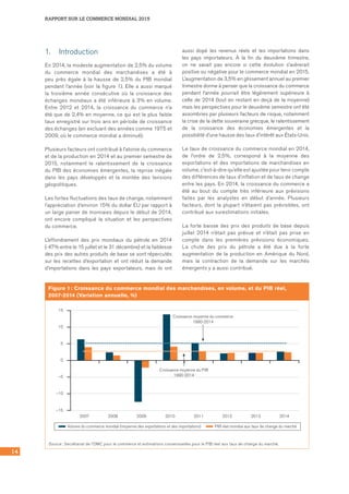 RAPPORT SUR LE COMMERCE MONDIAL 2015
14
1.	 Introduction
En 2014, la modeste augmentation de 2,5% du volume
du commerce mondial des marchandises a été à
peu près égale à la hausse de 2,5% du PIB mondial
pendant l’année (voir la figure 1). Elle a aussi marqué
la troisième année consécutive où la croissance des
échanges mondiaux a été inférieure à 3% en volume.
Entre 2012 et 2014, la croissance du commerce n’a
été que de 2,4% en moyenne, ce qui est le plus faible
taux enregistré sur trois ans en période de croissance
des échanges (en excluant des années comme 1975 et
2009, où le commerce mondial a diminué).
Plusieurs facteurs ont contribué à l’atonie du commerce
et de la production en 2014 et au premier semestre de
2015, notamment le ralentissement de la croissance
du PIB des économies émergentes, la reprise inégale
dans les pays développés et la montée des tensions
géopolitiques.
Les fortes fluctuations des taux de change, notamment
l’appréciation d’environ 15% du dollar EU par rapport à
un large panier de monnaies depuis le début de 2014,
ont encore compliqué la situation et les perspectives
du commerce.
L’effondrement des prix mondiaux du pétrole en 2014
(-47% entre le 15 juillet et le 31 décembre) et la faiblesse
des prix des autres produits de base se sont répercutés
sur les recettes d’exportation et ont réduit la demande
d’importations dans les pays exportateurs, mais ils ont
aussi dopé les revenus réels et les importations dans
les pays importateurs. À la fin du deuxième trimestre,
on ne savait pas encore si cette évolution s’avèrerait
positive ou négative pour le commerce mondial en 2015.
L’augmentation de 3,5% en glissement annuel au premier
trimestre donne à penser que la croissance du commerce
pendant l’année pourrait être légèrement supérieure à
celle de 2014 (tout en restant en deçà de la moyenne)
mais les perspectives pour le deuxième semestre ont été
assombries par plusieurs facteurs de risque, notamment
la crise de la dette souveraine grecque, le ralentissement
de la croissance des économies émergentes et la
possibilité d’une hausse des taux d’intérêt aux États-Unis.
Le taux de croissance du commerce mondial en 2014,
de l’ordre de 2,5%, correspond à la moyenne des
exportations et des importations de marchandises en
volume, c’est-à-dire qu’elle est ajustée pour tenir compte
des différences de taux d’inflation et de taux de change
entre les pays. En 2014, la croissance du commerce a
été au bout du compte très inférieure aux prévisions
faites par les analystes en début d’année. Plusieurs
facteurs, dont la plupart n’étaient pas prévisibles, ont
contribué aux surestimations initiales.
La forte baisse des prix des produits de base depuis
juillet 2014 n’était pas prévue et n’était pas prise en
compte dans les premières prévisions économiques.
La chute des prix du pétrole a été due à la forte
augmentation de la production en Amérique du Nord,
mais la contraction de la demande sur les marchés
émergents y a aussi contribué.
Figure 1 : Croissance du commerce mondial des marchandises, en volume, et du PIB réel,
2007-2014 (Variation annuelle, %)
–15
–10
–5
0
5
10
15
2007 2008 2009 2010 2011 2012 2013 2014
Croissance moyenne du commerce
1990-2014
Croissance moyenne du PIB
1990-2014
Volume du commerce mondial (moyenne des exportations et des importations) PIB réel mondial aux taux de change du marché
Source : Secrétariat de l’OMC pour le commerce et estimations consensuelles pour le PIB réel aux taux de change du marché.
 
