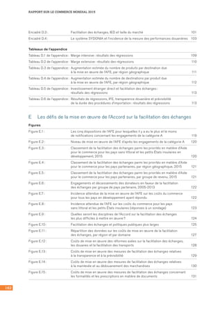 RAPPORT SUR LE COMMERCE MONDIAL 2015
162
Encadré D.3 :	 Facilitation des échanges, IED et taille du marché 	 101
Encadré D.4 :	 Le système SYDONIA et l’incidence de la mesure des performances douanières 	 103
Tableaux de l’appendice
Tableau D.1 de l’appendice :	 Marge intensive : résultats des régressions 	 109
Tableau D.2 de l’appendice :	 Marge extensive : résultats des régressions 	 110
Tableau D.3 de l’appendice :	 Augmentation estimée du nombre de produits par destination due 	
à la mise en œuvre de l’AFE, par région géographique 	 111
Tableau D.4 de l’appendice :	 Augmentation estimée du nombre de destinations par produit due 	
à la mise en œuvre de l’AFE, par région géographique 	 112
Tableau D.5 de l’appendice :	 Investissement étranger direct et facilitation des échanges : 	
résultats des régressions 	 113
Tableau D.6 de l’appendice :	 Résultats de régressions, IFE, transparence douanière et prévisibilité 	
de la durée des procédures d’importation : résultats des régressions 	 113
E	 Les défis de la mise en œuvre de l’Accord sur la facilitation des échanges
Figures
Figure E.1 :	 Les cinq dispositions de l’AFE pour lesquelles il y a eu le plus et le moins 	
de notifications concernant les engagements de la catégorie A	 119
Figure E.2 :	 Niveau de mise en œuvre de l’AFE d’après les engagements de la catégorie A	 120
Figure E.3 :	 Classement de la facilitation des échanges parmi les priorités en matière d’Aide 	
pour le commerce pour les pays sans littoral et les petits États insulaires en
développement, 2015	 120
Figure E.4 :	 Classement de la facilitation des échanges parmi les priorités en matière d’Aide 	
pour le commerce pour les pays partenaires, par région géographique, 2015	 121
Figure E.5 :	 Classement de la facilitation des échanges parmi les priorités en matière d’Aide 	
pour le commerce pour les pays partenaires, par groupe de revenu, 2015	 121
Figure E.6 :	 Engagements et décaissements des donateurs en faveur de la facilitation 	
des échanges par groupe de pays partenaire, 2005-2013	 122
Figure E.7 :	 Incidence attendue de la mise en œuvre de l’AFE sur les coûts du commerce 	
pour tous les pays en développement ayant répondu	 122
Figure E.8 :	 Incidence attendue de l’AFE sur les coûts du commerce pour les pays 	
sans littoral et les petits États insulaires (réponses à un sondage)	 123
Figure E.9 :	 Quelles seront les disciplines de l’Accord sur la facilitation des échanges 	
les plus difficiles à mettre en œuvre ?	 124
Figure E.10 :	 Facilitation des échanges et politiques publiques plus larges	 125
Figure E.11 :	 Répartition des données sur les coûts de mise en œuvre de la facilitation 	
des échanges, par région et par domaine	 127
Figure E.12 :	 Coûts de mise en œuvre des réformes axées sur la facilitation des échanges, 	
les douanes et la facilitation des transports	 128
Figure E.13 :	 Coûts de mise en œuvre des mesures de facilitation des échanges relatives 	
à la transparence et à la prévisibilité	 129
Figure E.14 :	 Coûts de mise en œuvre des mesures de facilitation des échanges relatives 	
à la mainlevée et au dédouanement des marchandises	 130
Figure E.15 :	 Coûts de mise en œuvre des mesures de facilitation des échanges concernant 	
les formalités et les prescriptions en matière de documents	 131
 