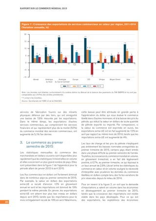 RAPPORT SUR LE COMMERCE MONDIAL 2015
20
services de fabrication fournis sur des intrants
physiques détenus par des tiers, qui ont enregistré
une baisse de 7,6% mesurée par les exportations.
Dans le même temps, les exportations d’autres
services commerciaux, qui comprennent les services
financiers et qui représentent plus de la moitié (52%)
du commerce mondial des services commerciaux, ont
augmenté de 5,1% l’an dernier.
3.	 Le commerce au premier
semestre de 2015
Les statistiques mensuelles du commerce des
marchandises en dollars courants sont disponibles plus
rapidement que les statistiques trimestrielles en volume
et elles concernent un plus grand nombre de pays. Elles
sont présentées dans la figure 1 de l’appendice pour la
période allant de janvier 2010 à avril 2015.
Les flux commerciaux en dollars ont fortement diminué
dans de nombreux pays au premier semestre de 2015.
Par exemple, la valeur en dollars des exportations
extra-UE a reculé d’environ 12% en glissement
annuel en avril et les importations ont diminué de 19%
pendant la même période. En janvier, les exportations
extra-UE ont atteint leur plus bas niveau en dollars
depuis avril 2010, tandis que les importations pour le
mois ont également reculé de 19% en avril. Néanmoins,
cette baisse peut être attribuée en grande partie à
l’appréciation du dollar, qui sous évalue le commerce
libellé dans d’autres monnaies, et à la baisse des prix du
pétrole, qui réduit la valeur en dollars de toute quantité
de pétrole exporté ou importé. Par comparaison, si
la valeur du commerce est exprimée en euros, les
exportations extra-UE ont en fait augmenté de 12% en
avril par rapport au même mois de 2014, tandis que les
importations extra-UE ont augmenté de 4%.
Les taux de change et les prix du pétrole n’expliquent
pas entièrement les baisses nominales enregistrées au
premier trimestre de 2015, certains pays étant entrés
dans une phase difficile au premier semestre de l’année.
Toutefois, la croissance du commerce mondial en volume,
en glissement trimestriel, a en fait été légèrement
positive, à 0,7%, au premier trimestre, ce qui équivaut à
un taux annuel de 2,9%. L’écart entre les statistiques du
commerce en valeur et en volume souligne la nécessité
d’interpréter avec prudence les données du commerce
libellées en dollars compte tenu des fortes variations de
prix observées depuis le milieu de 2014.
Pour en revenir à la figure 2, on voit que la demande
d’importations a ralenti en volume dans les économies
en développement au premier trimestre de 2015,
tandis que la croissance des importations est restée
stable dans les pays développés. Pour ce qui est
des exportations, les expéditions des économies
Figure 7 : Croissance des exportations de services commerciaux en valeur par région, 2011-2014
(Variation annuelle, %)
18
2
6
4
12
3
5 4
11
5
3
5
12
5
17
9 9
-8
-0,3
7
1
7
3 3
13
8
5
-4
5
4
6
2
–5
–10
0
5
10
15
20
Monde Amérique
du Nord
Amérique
du Sud et Centralea
Europe CEI Afrique Moyen-Orient Asie
2011 2012 2013 2014
Note : Les données sont établies conformément à la sixième édition du Manuel de la balance des paiements du FMI (MBP6) et ne sont pas
comparables aux chiffres des années précédentes.
a Y compris les Caraïbes.
Source : Secrétariats de l’OMC et de la CNUCED.
 