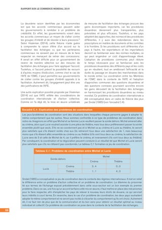 68
RAPPORT SUR LE COMMERCE MONDIAL 2015
Encadré C.4 : Explication des problèmes de coordination
Les jeux/problèmes de coordination sont des situations dans lesquelles chaque personne gagne à adopter le
même comportement que les autres. Nous sommes confrontés à ce type de problèmes de coordination dans
notre vie. Imaginons en effet que Michel et sa femme Lucie veuillent passer la soirée dehors. Michel aimerait aller
au cinéma, alors que Lucie voudrait assister à une pièce de théâtre, mais tous deux préféreraient passer la soirée
ensemble plutôt que seuls. S’ils ne se coordonnent pas et si Michel va au cinéma et Lucie au théâtre, ils seront
plus satisfaits que s’ils étaient restés chez eux (ils retireront tous deux une satisfaction de 1, mais beaucoup
moins que s’ils étaient allés ensemble au cinéma ou au théâtre (s’ils vont tous deux au cinéma, la satisfaction de
Lucie sera de 3 et celle de Michel de 4, car il préfère le cinéma, et inversement s’ils vont tous deux au théâtre).
Par conséquent, la coordination et la négociation peuvent conduire à un résultat tel que Michel et Lucie seront
plus satisfaits que s’ils ne s’étaient pas coordonnés. Le tableau C.1 formalise ce jeu de coordination.
Tableau C.1 : Problème de coordination entre Michel et Lucie
Soirée dehors
Michel
Cinéma Théâtre
Lucie
Cinéma 3 ; 4 0 ; 0
Théâtre 1 ; 1 4 ; 3
Snidal (1985) a conceptualisé ce jeu de coordination dans le contexte des régimes internationaux. Il met en relief
la différence entre un problème d’action collective et un problème de coordination. Le dilemme du prisonnier
lié aux termes de l’échange exposé précédemment dans cette sous‑section est un bon exemple du premier
problème. Dans ce cas, une fois qu’un accord tarifaire a été mis en œuvre, il faut mettre en place des mécanismes
pour le faire respecter, afin d’empêcher les pays de relever à nouveau leurs droits de douane, ce qui servirait
leurs intérêts à court terme. En revanche, dans le cas d’un problème de coordination, les deux pays souhaitent
adopter le même comportement et ne seront pas incités à s’écarter du comportement qu’ils ont choisi. Autrement
dit, il ne faut rien de plus que de la communication et du bon sens pour obtenir un résultat optimal au niveau
individuel et collectif. Ce problème de coordination se pose dans le contexte de la facilitation des échanges.
La deuxième raison identifiée par les économistes
est que les accords commerciaux peuvent aider
les gouvernements à remédier à un problème de
crédibilité. En effet, les gouvernements voient dans
les accords commerciaux un moyen de s’allier contre
les groupes d’intérêt et de résister à leurs pressions.5
Selon Hoekman (2014), cette théorie n’aide guère
à comprendre la raison d’être d’un accord sur la
facilitation des échanges vu que les partenaires
commerciaux ne seraient pas en mesure de le faire
respecter en menaçant de retirer des concessions.
Il serait en effet difficile pour un gouvernement de
revenir de manière sélective sur des mesures de
facilitation des échanges pour faire appliquer l’accord.
Toutefois, si l’accord prévoit la possibilité de recourir
à d’autres moyens d’exécution, comme c’est le cas de
l’AFE de l’OMC, il peut permettre aux gouvernements
de s’allier contre les groupes d’intérêt opposés à la
facilitation. Autrement dit, l’engagement peut être une
des justifications de l’AFE.
Une autre explication possible proposée par Hoekman
(2014) est que l’AFE reflète des considérations de
coordination internationale et d’action collective.
Comme on l’a déjà dit, la mise en œuvre unilatérale
de mesures de facilitation des échanges procure des
gains économiques importants, car les procédures
douanières deviennent plus transparentes, plus
prévisibles et plus efficaces. Toutefois, si les pays
adoptent des approches, des normes et des procédures
différentes, il y aura des redondances dans les
prescriptions en matière de documents et les contrôles
à la frontière. Si les procédures sont différentes d’un
pays à l’autre, les exportateurs et les importateurs
devront se familiariser avec des normes multiples, ce
qui peut engendrer un coût d’apprentissage élevé.
L’adoption de procédures communes peut réduire
le temps nécessaire pour se familiariser avec les
procédures douanières des différents pays et les coûts
qui en résultent, tout en améliorant l’efficacité et la
durée du passage en douane des marchandises dans
le monde entier. La coordination entre les Membres
de l’OMC dans le contexte de l’AFE et l’adoption
d’approches communes des questions douanières et
des questions connexes pourraient accroître encore
les gains découlant de la facilitation des échanges
en harmonisant les procédures douanières au niveau
mondial. Ce problème de coordination internationale a
été conceptualisé dans un cadre de théorie des jeux
par Snidal (1985) (voir l’encadré C.4).
 
