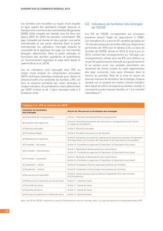 72
RAPPORT SUR LE COMMERCE MONDIAL 2015
Tableau C.4 : IFE et articles de l’AFE
Indicateur de facilitation
des échanges
Article de l’Accord sur la facilitation des échanges
(a) Disponibilité des renseignements Article 1 : Publication et disponibilité des renseignements
(b) Implication des négociants
Article 2 : Possibilité de présenter des observations, renseignements avant l'entrée 	
en vigueur et consultations
(c) Décisions anticipées Article 3 : Décisions anticipées
(d) Procédures d'appel Article 4 : Procédures de recours ou de réexamen
(e) Redevances et impositions
Article 6 : Disciplines concernant les redevances et impositions imposées à l'importation
et à l'exportation ou à l'occasion de l'importation et de l'exportation, et les pénalités
(f) Formalités – documents Article 10 : Formalités se rapportant à l'importation, à l'exportation et au transit
(g) Formalités – automatisation
Article 7 : Mainlevée et dédouanement des marchandises
Article 10 : Formalités se rapportant à l’importation, à l’exportation et au transit
(h) Formalités – procédures
Article 7 : Mainlevée et dédouanement des marchandises
Article 10 : Formalités se rapportant à l’importation, à l’exportation et au transit
(i) Coopération – interne Article 8 : Coopération entre les organismes présents aux frontières
(j) Coopération – externe Article 8 : Coopération entre les organismes présents aux frontières
(l) Gouvernance et impartialité
Article 5 : Autres mesures visant à renforcer l'impartialité, la non discrimination 	
et la transparence
(m) Redevances et impositions au titre du transit Article 11 : Liberté de transit
(n) Formalités de transit Article 11 : Liberté de transit
(o) Garanties de transit Article 11 : Liberté de transit
(p) Accords et coopération en matière de transit Article 11: Liberté de transit
Note : Les IFE de l’OCDE comportent un point k), Authentification par les consulats, mais il n’y a pas de disposition correspondante dans l’AFE.
Les données sont recueillies au moyen d’une enquête
en ligne auprès des opérateurs chargés d’assurer le
transport et le commerce des marchandises (Gogoneata,
2008). Cette enquête est réalisée tous les deux ans
depuis 2007. En 2014, les données concernaient 160
pays. L’enquête est divisée en deux parties : une partie
internationale et une partie nationale. Dans la partie
internationale, les opérateurs interrogés évaluent la
convivialité de la logistique d’un pays sur huit marchés
étrangers sélectionnés. Dans la partie nationale, ils
fournissent des données qualitatives et quantitatives
sur l’environnement logistique du pays dans lequel ils
opèrent (Arvis et al., 2014).
Les six indicateurs sont regroupés dans l’IPL au
moyen d’une analyse en composantes principales
(ACP), technique statistique employée pour réduire la
dimensionnalité d’un ensemble de données. L’IPL est
donc la moyenne pondérée des notes attribuées à
chaque indicateur, les pondérations étant déterminées
par l’ACP. L’indice va de 1 (plus mauvaise note) à 5
(meilleure note).
(iii) 	 Indicateurs de facilitation des échanges
de l’OCDE
Les IFE de l’OCDE correspondent aux principaux
domaines faisant l’objet de négociations à l’OMC.	
Les indicateurs (il y a environ 97 variables groupées en
16 indicateurs) peuvent ainsi être reliés aux dispositions
pertinentes de l’AFE (voir le tableau C.4). La base de
données de l’OCDE, lancée en 2012 et mise à jour en
2015, contient des renseignements sur 152 pays. Les
renseignements utilisés pour les IFE sont obtenus au
moyen de questionnaires adressés aux gouvernements
et au secteur privé. Les variables permettent non
seulement de rendre compte du cadre réglementaire
des pays concernés, mais aussi d’évaluer, dans la
mesure du possible, l’état de la mise en œuvre de
diverses mesures de facilitation des échanges. Chaque
variable suit un système de notation « binaire multiple »
dans lequel la note 2 correspond au meilleur résultat, 0
correspond au plus mauvais résultat, et 1 à un résultat
intermédiaire.8
 