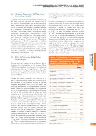 73
C.THÉORIEETMESURE
DELAFACILITATION
DESÉCHANGES
II. ACCÉLÉRER LE COMMERCE : AVANTAGES ET DÉFIS DE LA MISE EN ŒUVRE
DE L’ACCORD DE L’OMC SUR LA FACILITATION DES ÉCHANGES
(iv) 	 « Enabling Trade Index » (ETI) du Forum
économique mondial
L’ETI évalue la mesure dans laquelle les économies ont
des institutions, des politiques, des infrastructures et
des services qui facilitent les flux de marchandises à
travers les frontières jusqu’à leurs destinations (WEF,
2014). Il contient des données annuelles relatives
à 79 indicateurs recueillies de 2010 à 2014 pour	
138 pays.9 Les données relatives à 56 de ces indicateurs
proviennent d’organisations internationales, tandis
que les données relatives aux indicateurs restants
sont issues de l’enquête d’opinion du WEF auprès
des grands dirigeants d’entreprises. Les 79 variables
sont classées de 1 à 7, 7 correspondant au meilleur
résultat possible. Elles sont réparties en sept piliers, qui
sont ensuite groupés en quatre domaines : accès aux
marchés ; administration à la frontière ; infrastructure ;
et environnement opérationnel (voir le tableau C.3). Le
score ETI correspond à la moyenne arithmétique des
79 indicateurs et va donc de 1 à 7.
(b) 	 Choix de l’indicateur de facilitation 	
des échanges
Comme le présent rapport porte sur l’Accord sur la
facilitation des échanges qui a servi de base aux IFE de
l’OCDE, ces indicateurs seront utilisés pour mesurer la
facilitation des échanges et la performance des pays.
Ils seront notamment utilisés dans la section D pour
estimer et simuler l’impact économique de la mise en
œuvre de l’AFE.10
D’après les critères examinés dans l’encadré C.5,
les IFE remplissent bon nombre des conditions d’un
bon indicateur. Ils sont pertinents du point de vue des
politiques, précisément parce qu’ils sont basés sur
l’AFE, que les Membres se sont engagés à mettre en
œuvre. Cela en fait aussi un indicateur utile pour suivre
la mise en œuvre de l’Accord. La robustesse statistique
des IFE a été améliorée grâce à l’étude des liens
sous‑jacents de l’ensemble de données et elle a été
testée avec des indicateurs traditionnels (Moïsé et al.,
2011). Les IFE sont également robustes par rapport aux
fluctuations temporaires de l’activité économique, car ils
ne varient qu’en fonction des efforts de mise en œuvre
de chaque pays. De plus, ils sont cohérents et corrélés
avec les autres indicateurs de facilitation des échanges
largement utilisés (bien que certains mesurent les
résultats plutôt que les contributions aux politiques). Le
tableau C.5 montre la corrélation entre les IFE, l’élément
commerce transfrontalier de l’indice DB, l’IPL et l’ETI
pour la dernière année disponible. Le score moyen selon
les IFE est corrélé positivement avec les mesures de
l’IPL et de l’ETI. Comme on peut s’y attendre, la moyenne
des IFE est corrélée négativement avec les indicateurs
DB concernant le coût des exportations/importations et
le nombre de jours nécessaires pour exporter/importer.
Les coefficients de corrélation sont tous significatifs au
niveau de 5 %.
On peut aussi comparer la notation des résultats des
pays en matière de facilitation des échanges selon
les différents indices pour voir s’il y a des écarts
importants. La figure C.3 compare trois indices de
facilitation des échanges : la moyenne des IFE, l’IPL
et l’ETI.11 Les pays sont classés selon les régions
de l’OMC, le niveau de développement et le fait qu’il
s’agit ou non de pays en développement sans littoral.
Il faut noter que, quand on tient compte du niveau de
développement et du fait que les pays sont avec ou
sans littoral, les trois indices notent en général les
pays de la même manière. Les groupes les mieux
notés d’après la moyenne des IFE obtiennent aussi
les meilleurs résultats sur la base de l’ETI et de l’IPL.
Parmi les régions de l’OMC, l’Amérique du Nord et
l’Europe sont celles qui obtiennent les meilleurs
résultats selon tous les indices.
Tableau C.5 : Corrélation entre les Indicateurs
« Doing Business », l’Indice de performance
logistique, l’« Enabling Trade Index » et les
Indicateurs de facilitation des échanges
Indicateur Moyenne
des IFE
DB: Commerce transfrontalier – coût de
l'exportation
-0,25*
DB: Commerce transfrontalier – coût de
l'importation
-0,29*
DB: Commerce transfrontalier – nombre de jours
nécessaires pour exporter
-0,42*
DB: Commerce transfrontalier – nombre de jours
nécessaires pour importer
-0,47*
DB: Commerce transfrontalier – nombre de
documents nécessaires à l'exportation
-0,47*
DB: Commerce transfrontalier – nombre de
documents nécessaires à l'importation
-0,45*
IPL – Note 0,43*
IPL – Dédouanement 0,41*
IPL – Respect des délais 0,42*
« Enabling Trade Index » 0,59*
ETI – Efficacité et transparence des
administrations à la frontière
0,51*
ETI – Indice de transparence des douanes 0,43*
ETI – Efficacité du dédouanement 0,36*
ETI – Paiements irréguliers à l'importation/
exportation
0,47*
ETI – Prévisibilité des délais des procédures
d'importation
0,41*
*Significatif au niveau de 5 %.
 