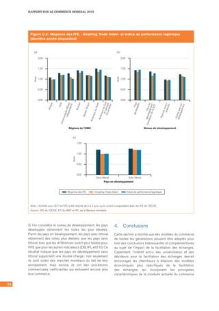 74
RAPPORT SUR LE COMMERCE MONDIAL 2015
Figure C.3 : Moyenne des IFE, « Enabling Trade Index » et Indice de performance logistique
(dernière année disponible)
Note : L’échelle pour l’ETI et l’IPL a été réduite de 0 à 2 pour qu’ils soient comparables avec les IFE de l’OCDE.
Source : IFE de l’OCDE, ETI du WEF et IPL de la Banque mondiale.
0,00
0,50
1,00
Note
Note
Régions de l'OMC Niveau de développement
Afrique
AsieCommunautéd'États
indépendants
Europe
Moyen-Orient
AmériqueduNord
AmériqueduSudetcentraleetCaraïbes
1,50
2,00
(a)
0,00
0,50
1,00
Pays
développés
Paysen
développement
(membresduG-20)
Payslesmoinsavancés
Autrespaysen
développement
1,50
2,00
(b)
0,00
0,50
1,00
Note
Pays en développement
Sans littoral Avec littoral
1,50
(c)
Moyenne des IFE «Enabling Trade Index» Indice de performance logistique
Si l’on considère le niveau de développement, les pays
développés obtiennent les notes les plus élevées.
Parmi les pays en développement, les pays avec littoral
obtiennent des notes plus élevées que les pays sans
littoral, bien que les différences soient plus faibles pour
l’IFE que pour les autres indicateurs (DB, IPL et ETI). Ce
résultat indique que les pays en développement sans
littoral supportent une double charge : non seulement
ils sont isolés des marchés mondiaux du fait de leur
enclavement, mais encore ils ont des procédures
commerciales inefficientes qui entravent encore plus
leur commerce.
4. 	 Conclusions
Cette section a montré que des modèles du commerce
de toutes les générations peuvent être adaptés pour
tirer des conclusions intéressantes et complémentaires
au sujet de l’impact de la facilitation des échanges.
Cependant, l’intérêt accru des universitaires et des
décideurs pour la facilitation des échanges devrait
encourager les chercheurs à élaborer des modèles
économiques plus spécifiques de la facilitation
des échanges, qui incorporent les principales
caractéristiques de la conduite actuelle du commerce
 