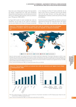 81
D.ESTIMATION
DESAVANTAGES
DEL’ACCORDSUR
LAFACILITATIONDES
ÉCHANGES
II. ACCÉLÉRER LE COMMERCE : AVANTAGES ET DÉFIS DE LA MISE EN ŒUVRE
DE L’ACCORD DE L’OMC SUR LA FACILITATION DES ÉCHANGES
Figure D.5 : Équivalents tarifaires ad valorem des coûts du commerce, par région et par niveau
de développement, 2008
(%)
0
50
100
150
200
250
300
350
0
50
100
150
200
250
300
350
AmériqueduNord
Europe
Moyen-Orient
AmériqueduSudet
centraleetCaraïbes
Asie
CEI
Afrique
Pays
développés
Pays en
développement
du G-20
Autres
pays en
développement
Pays
les moins
avancés
Note : Pour chaque économie, on entend par « reste du monde » les 10 principaux importateurs en 2010. Chaque groupe indique les coûts
commerciaux en 2008 par groupe de revenu.
Source : Calculs du Secrétariat de l’OMC, sur la base des données d’Arvis et al. (2013).
Figure D.4 : Équivalents tarifaires ad valorem des coûts du commerce avec les principaux
importateurs mondiaux, 2010 ou dernière année pour laquelle on dispose de données
(%)
46–130 130–214 214–298 298–382 Pas de données
Note : Le « reste du monde », pour chaque économie, est considéré comme étant composé des 10 principaux importateurs en 2010. Il s’agit
des États‑Unis, de la Chine, de l’Allemagne, de la France, du Japon, du Royaume‑Uni, de l’Italie, du Canada, de la Corée et du Mexique. Les
coûts du commerce sont exprimés en tant qu’équivalents ad valorem. Au moment de la rédaction du présent rapport, les données n’étaient pas
disponibles pour les territoires apparaissant en vert. Les couleurs et le tracé des frontières n’impliquent aucun jugement de la part de l’OMC
quant au statut juridique des frontières ou des territoires.
Source : Calculs du Secrétariat de l’OMC, sur la base des données d’Arvis et al. (2013).
deux sens, pour chaque paire de pays. Ces équivalents
ad valorem comprennent les coûts des procédures
d’exportation et d’importation. Les données proviennent
d’Arvis et al. (2013) et décrivent les coûts du commerce
pour 178 pays de 1995 à 2012.
La figure D.4 montre la carte mondiale des coûts du
commerce. Les dix pays où les coûts du commerce
sont les plus faibles sont situés en Europe occidentale
et en Amérique du Nord. À l’autre extrémité, les dix
pays où les coûts du commerce sont les plus élevés
sont soit des pays africains, soit des petits pays en
développement insulaires comme les Comores, Kiribati
et le Vanuatu.
Comme le montre la figure D.5, les coûts du commerce
diminuent en fonction du niveau de revenu. Par région,
l’Afrique a les coûts du commerce les plus élevés,
 