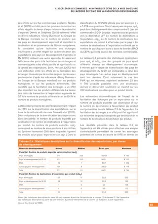 89
D.ESTIMATION
DESAVANTAGES
DEL’ACCORDSUR
LAFACILITATIONDES
ÉCHANGES
II. ACCÉLÉRER LE COMMERCE : AVANTAGES ET DÉFIS DE LA MISE EN ŒUVRE
DE L’ACCORD DE L’OMC SUR LA FACILITATION DES ÉCHANGES
ses effets sur les flux commerciaux existants. Nordås
et al. (2006) ont été parmi les premiers à montrer les
effets négatifs du temps d’exportation sur la probabilité
d’exporter. Dennis et Shepherd (2011) estiment l’effet
de divers indicateurs « Doing Business » du Groupe de
la Banque mondiale sur le nombre de produits que
les pays en développement exportent et importent à
destination et en provenance de l’Union européenne.
Ils constatent qu’une facilitation des échanges
insuffisante a un effet négatif sur la diversification des
exportations des pays en développement. Feenstra et
Ma (2014) utilisent une autre approche. Ils associent
l’efficience des ports à la facilitation des échanges et
montrent qu’elle a des effets positifs et significatifs sur
la variété des exportations. Enfin, Persson (2013) fait
une distinction entre les effets de la facilitation des
échanges (mesurée par le nombre de jours nécessaires
pour exporter d’après les indicateurs « Doing Business »
du Groupe de la Banque mondiale) sur les produits
homogènes et sur les produits différenciés. Elle
constate que la facilitation des échanges a un effet
plus important sur les produits différenciés. La baisse
des coûts de transaction à l’exportation augmente de
0,7 % le nombre de produits différenciés et de 0,4 % le
nombre de produits homogènes.
Cette section présente des données concernant l’impact
de l’AFE sur la diversification des exportations, sur la
base de la méthode décrite dans Beverelli et al. (2015).
Deux indicateurs de la diversification des exportations
sont considérés : le nombre de produits exportés par
destination et le nombre de destinations à l’exportation
par produit. Le nombre de produits exportés, npdij,
correspond au nombre de sous-positions à six chiffres
du Système harmonisé (SH) dans lesquelles figurent
les produits qu’un pays i exporte vers un pays j. Dans la
classification du SH2002 utilisée pour cet exercice, il y
a 5 224 sous-positions. Pour chaque paire de pays, npdij
peut donc théoriquement être compris entre 0 (pas de
commerce) et 5 224 (le pays i exporte tous les produits
vers la destination j).12 Le nombre de destinations à
l’exportation, ndpik, est le nombre de destinations des
exportations du produit k effectuées par le pays i. Le
nombre de destinations à l’exportation est limité par le
nombre de pays figurant dans la base de données BACI
du CEPII, qui est la source des données commerciales.
Le tableau D.4 présente des statistiques descriptives
pour npdij et ndpik pour des groupes de pays ayant
différents niveaux de développement économique.
Il montre que le degré de diversification des pays en
développement du G-20 est comparable à celui des
pays développés. Les autres pays en développement
sont loin derrière. C’est notamment le cas des
PMA qui, en moyenne, exportent seulement 23 des	
4  795 produits possibles vers une destination
donnée et desservent seulement un marché sur les	
202 destinations possibles pour un produit donné.
Les estimations économétriques de l’impact de la
facilitation des échanges par un exportateur sur le
nombre de produits exportés par destination et sur
le nombre de destinations à l’exportation par produit
sont présentées dans le tableau D.2 de l’appendice. La
facilitation des échanges a un effet positif et significatif
sur le nombre de produits exportés par destination et le
nombre de destinations d’exportation par produit.
Les résultats présentés dans le tableau D.2 de
l’appendice ont été utilisés pour effectuer une analyse
contrefactuelle permettant de cerner les avantages
potentiels de la mise en œuvre de l’AFE en termes de
Tableau D.4 : Statistiques descriptives sur la diversification des exportations, par niveau
de développement
Niveau de développement Moyen Médian Écart type Maximum
Panel (a) : Nombre de produits exportés par destination (npdij)
Pays développés 717 233 1 009,4 4 795
Pays en développement du G-20 672 250 900,1 4 320
PMA 19 1 60,7 1 109
Autres pays en développement 101 6 297,0 4 144
Total 271 13 650,1 4 795
Panel (b) : Nombre de destinations d’exportation par produit (ndpik)
Pays développés 25 11 32,6 202
Pays en développement du G-20 24 10 32,8 193
PMA 1 0 3,0 104
Autres pays en développement 4 0 9,9 177
Total 10 1 21,9 202
Notes : Les statistiques descriptives du panel (a) sont obtenues à partir de l’échantillon de la colonne (1) du tableau D.2 de l’appendice.	
Les statistiques descriptives du panel (b) sont obtenues à partir de l’échantillon de la colonne (3) du tableau D.2 de l’appendice.
Source : Secrétariat de l’OMC.
 