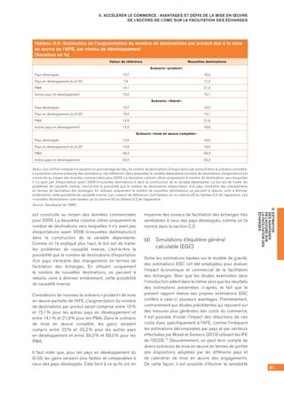 91
D.ESTIMATION
DESAVANTAGES
DEL’ACCORDSUR
LAFACILITATIONDES
ÉCHANGES
II. ACCÉLÉRER LE COMMERCE : AVANTAGES ET DÉFIS DE LA MISE EN ŒUVRE
DE L’ACCORD DE L’OMC SUR LA FACILITATION DES ÉCHANGES
est construite au moyen des données commerciales
pour 2009. La deuxième colonne utilise uniquement le
nombre de destinations vers lesquelles il n’y avait pas
d’exportations avant 2008 (« nouvelles destinations »)
dans la construction de la variable dépendante.
Comme on l’a expliqué plus haut, le but est de traiter
les problèmes de causalité inverse, c’est-à-dire la
possibilité que le nombre de destinations d’exportation
d’un pays n’entraîne des changements en termes de
facilitation des échanges. En utilisant uniquement
le nombre de nouvelles destinations, on parvient à
réduire, voire à éliminer entièrement, cette possibilité
de causalité inverse.
Considérons de nouveau le scénario « prudent » de mise
en œuvre partielle de l’AFE. L’augmentation du nombre
de destinations par produit serait comprise entre 10 %
et 15,1 % pour les autres pays en développement et
entre 14,1 % et 21,3 % pour les PMA. Dans le scénario
de mise en œuvre complète, les gains seraient
compris entre 22 % et 33,2 % pour les autres pays
en développement et entre 39,2 % et 59,3 % pour les
PMA.
Il faut noter que, pour les pays en développement du
G-20, les gains seraient plus faibles et comparables à
ceux des pays développés. Cela tient à ce qu’ils ont en
moyenne des niveaux de facilitation des échanges très
semblables à ceux des pays développés, comme on l’a
montré dans la section C.2.
(d)	 Simulations d’équilibre général
calculable (EGC)
Outre les estimations basées sur le modèle de gravité,
des estimations EGC ont été employées pour évaluer
l’impact économique et commercial de la facilitation
des échanges. Bien que les études examinées dans
l’introduction aillent dans le même sens que les résultats
des estimations présentées ci-après, le fait que le
présent rapport réalise ses propres estimations EGC
confère à celui-ci plusieurs avantages. Premièrement,
contrairement aux études précédentes qui reposent sur
des mesures plus générales des coûts du commerce,
il est possible d’isoler l’impact des réductions de ces
coûts dues spécifiquement à l’AFE, comme l’indiquent
les estimations décomposées par pays et par secteurs
effectuées par Moïsé et Sorescu (2013) utilisant les IFE
de l’OCDE.15 Deuxièmement, on peut tenir compte de
divers scénarios de mise en œuvre en termes de portée
des dispositions adoptées par les différents pays et
de calendrier de mise en œuvre des engagements.
De cette façon, il est possible d’illustrer la sensibilité
Tableau D.6 : Estimation de l’augmentation du nombre de destinations par produit due à la mise
en œuvre de l’AFE, par niveau de développement
(Variation en %)
Valeur de référence Nouvelles destinations
Scénario « prudent »
Pays développés 10,7 16,2
Pays en développement du G-20 7,4 11,2
PMA 14,1 21,3
Autres pays en développement 10,0 15,1
Scénario « libéral »
Pays développés 10,7 16,2
Pays en développement du G-20 10,0 15,1
PMA 14,5 21,9
Autres pays en développement 12,5 18,8
Scénario « mise en œuvre complète »
Pays développés 12,5 19,0
Pays en développement du G-20 12,8 19,4
PMA 39,2 59,3
Autres pays en développement 22,0 33,2
Notes : Les chiffres indiquent la variation en pourcentage de ndpik (le nombre de destinations à l’exportation par produit) dans le scénario considéré.
La première colonne présente des estimations « de référence » dans lesquelles la variable dépendante (nombre de destinations d’exportation) est
construite au moyen des données commerciales pour 2009. La deuxième colonne utilise uniquement le nombre de destinations vers lesquelles
il n’y avait pas d’exportations avant 2008 (« nouvelles destinations ») dans la construction de la variable dépendante. Le but est de traiter les
problèmes de causalité inverse, c’est-à-dire la possibilité que le nombre de destinations d’exportation d’un pays n’entraîne des changements
en termes de facilitation des échanges. En utilisant uniquement le nombre de nouvelles destinations, on parvient à réduire, voire à éliminer
entièrement, cette possibilité de causalité inverse. Les « valeurs de référence » sont basées sur la colonne (3) du tableau D.2 de l’appendice. Les
« nouvelles destinations » sont basées sur la colonne (4) du tableau D.2 de l’appendice.
Source : Secrétariat de l’OMC.
 