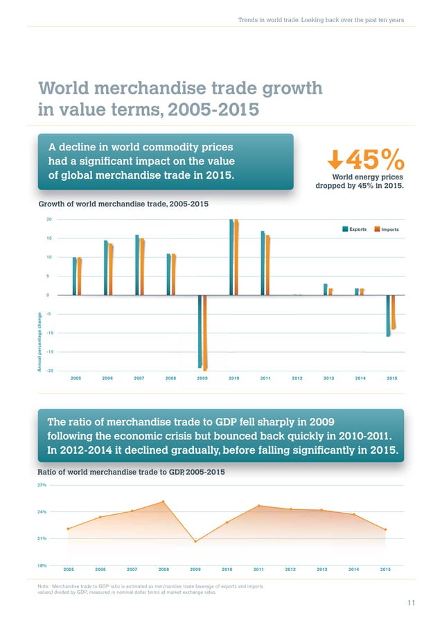 World Trade Statistical Review 2016 PDF