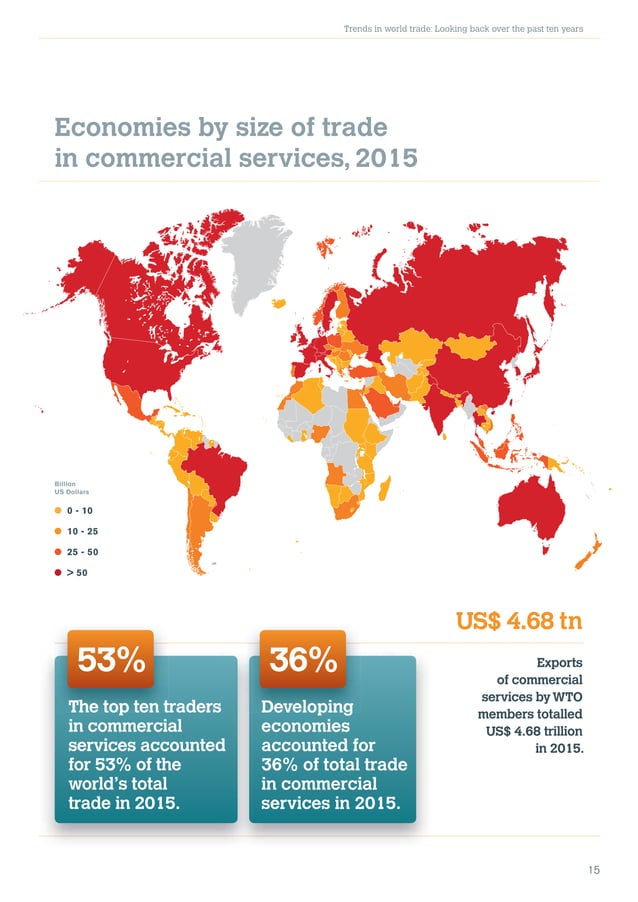 World Trade Statistical Review 2016 PDF