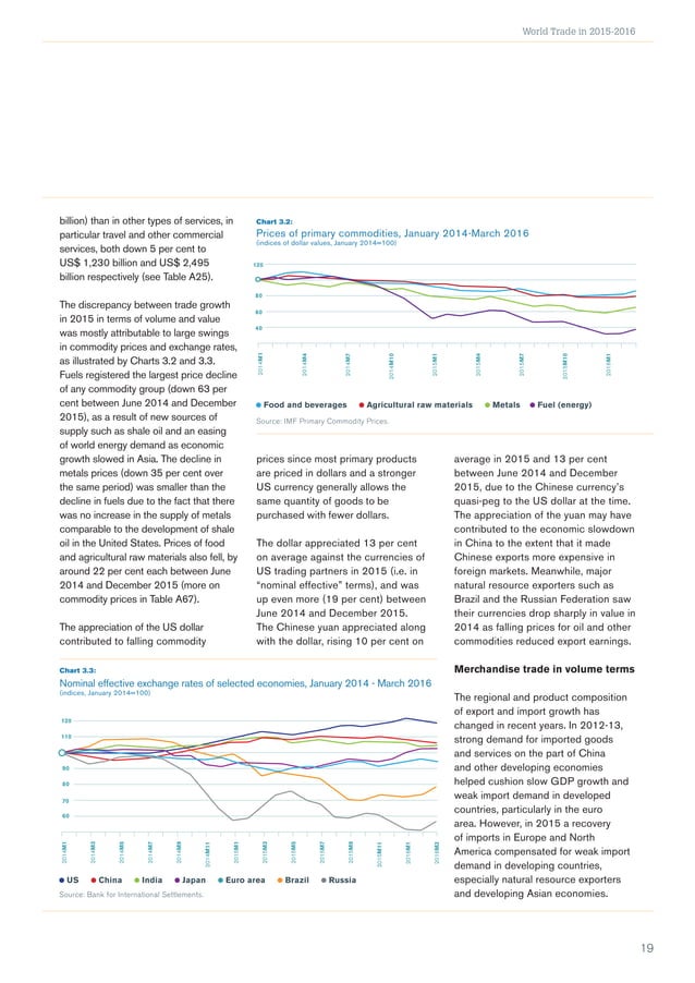 World Trade Statistical Review 2016 PDF