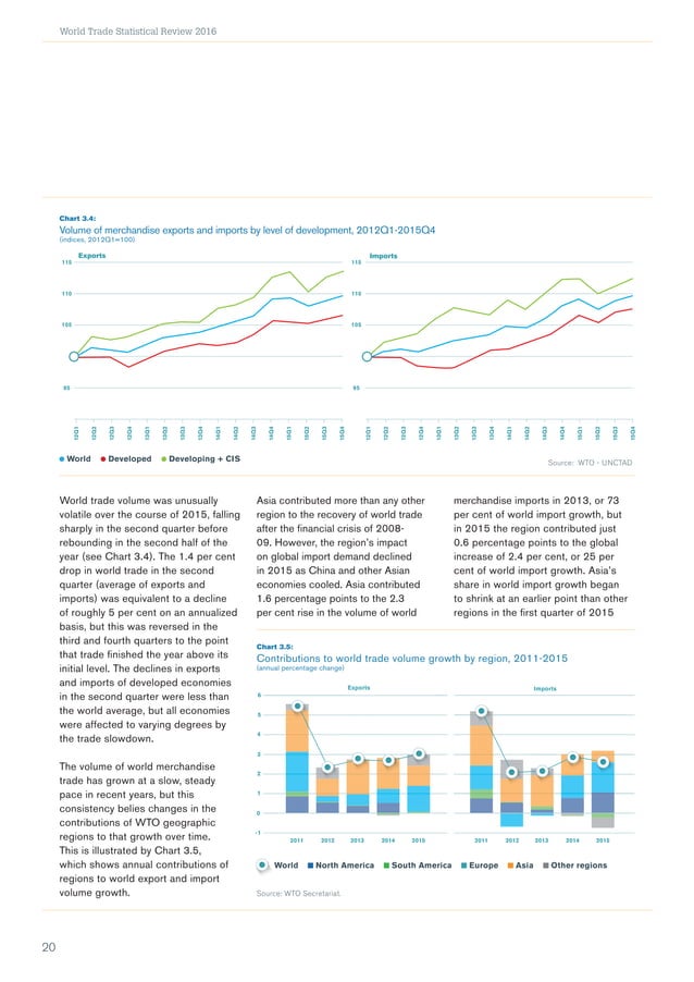 World Trade Statistical Review 2016 PDF