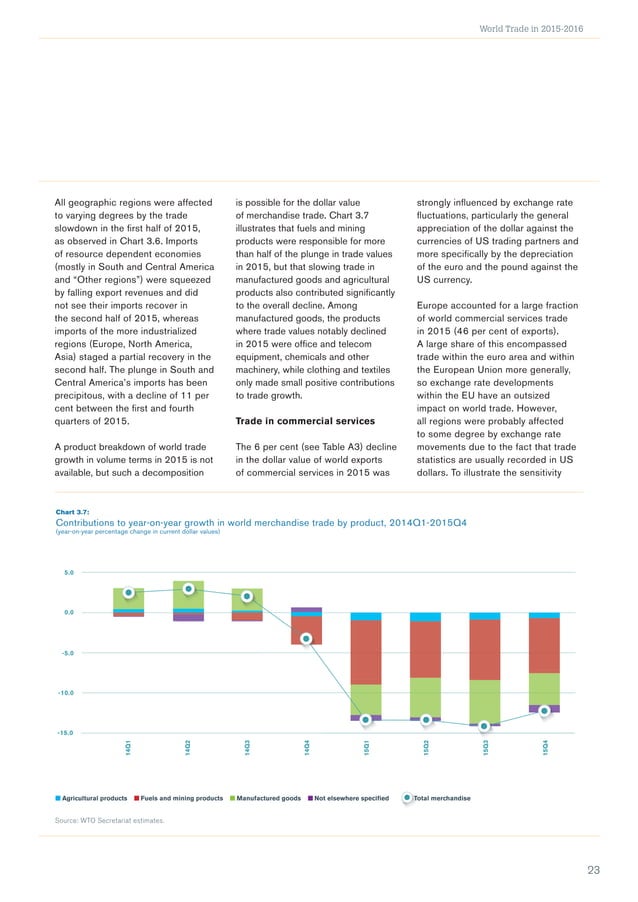 World Trade Statistical Review 2016 PDF