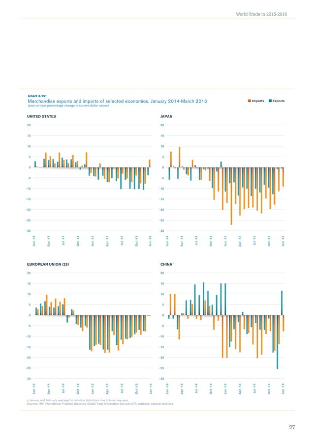 World Trade Statistical Review 2016 PDF