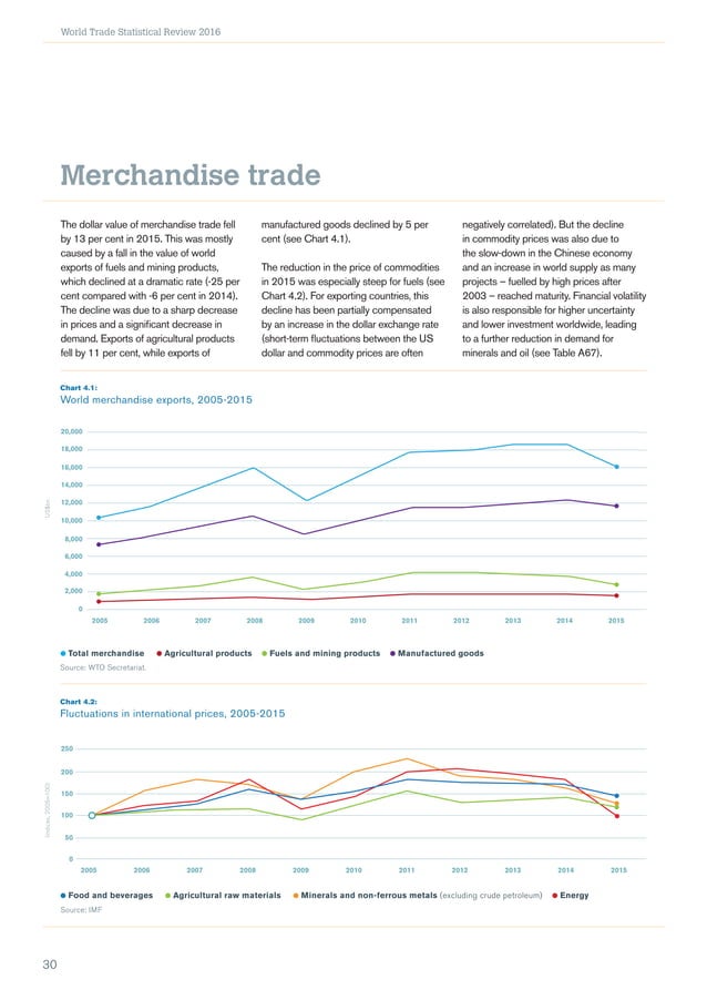 World Trade Statistical Review 2016 PDF