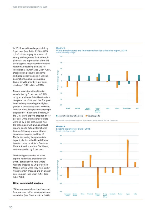 World Trade Statistical Review 2016 PDF