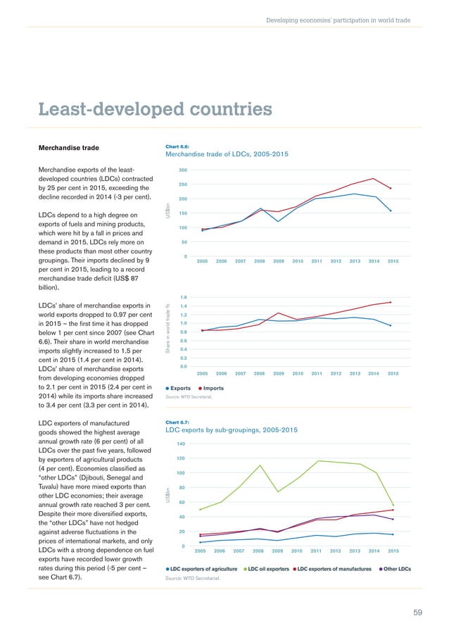 World Trade Statistical Review 2016 PDF