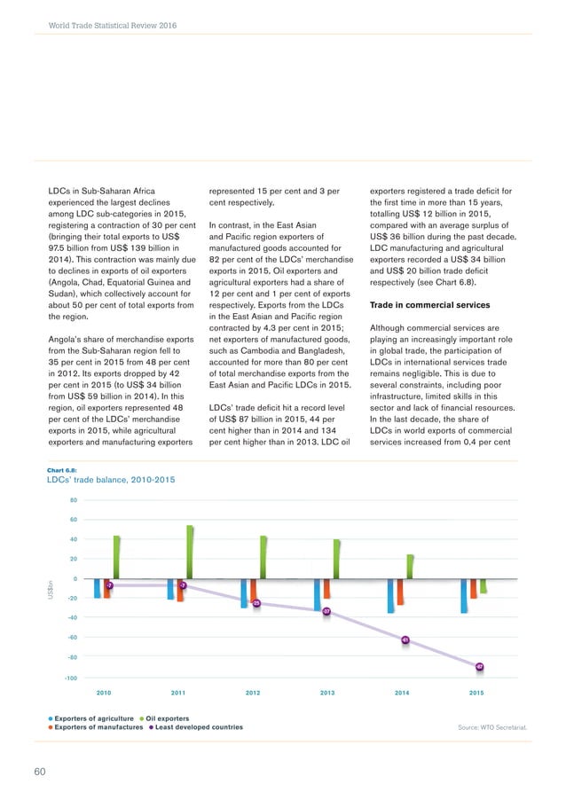 World Trade Statistical Review 2016 PDF