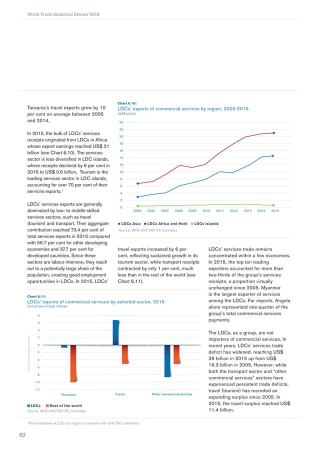World Trade Statistical Review 2016 PDF