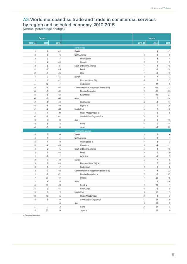 World Trade Statistical Review 2016 PDF
