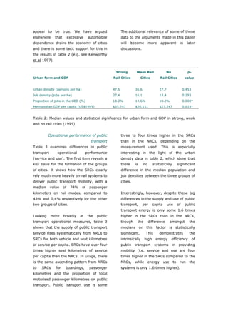 appear to be true. We have argued                             The additional relevance of some of these
elsewhere      that        excessive    automobile            data to the arguments made in this paper
dependence drains the economy of cities                       will    become        more     apparent        in    later
and there is some tacit support for this in                   discussions.
the results in table 2 (e.g. see Kenworthy
et al 1997).


                                                        Strong           Weak Rail               No                 p-
Urban form and GDP                                     Rail Cities           Cities          Rail Cities          value


Urban density (persons per ha)                         47.6             36.6                 27.7                0.453
Job density (jobs per ha)                              27.4             16.1                 13.4                0.293
Proportion of jobs in the CBD (%)                      18.2%            14.6%                10.2%               0.008*
Metropolitan GDP per capita (US$1995)                  $35,747          $26,151              $27,247             0.014*


Table 2: Median values and statistical significance for urban form and GDP in strong, weak
and no rail cities (1995)


          Operational performance of public                   three to four times higher in the SRCs
                                          transport           than in the NRCs, depending on the
Table 3 examines differences in public                        measurement            used.    This     is   especially
transport       operational            performance            interesting in the light of the urban
(service and use). The first item reveals a                   density data in table 2, which show that
key basis for the formation of the groups                     there     is     no      statistically        significant
of cities. It shows how the SRCs clearly                      difference in the median population and
rely much more heavily on rail systems to                     job densities between the three groups of
deliver public transport mobility, with a                     cities.
median      value     of    74%    of    passenger
kilometers on rail modes, compared to                         Interestingly, however, despite these big
43% and 0.4% respectively for the other                       differences in the supply and use of public
two groups of cities.                                         transport,       per     capita       use     of    public
                                                              transport energy is only some 1.6 times
Looking     more      broadly     at    the   public          higher in the SRCs than in the NRCs,
transport operational measures, table 3                       though     the        difference        amongst       the
shows that the supply of public transport                     medians on this factor is statistically
service rises systematically from NRCs to                     significant.      This         demonstrates            the
SRCs for both vehicle and seat kilometres                     intrinsically     high     energy       efficiency         of
of service per capita. SRCs have over four                    public    transport       systems        in   providing
times higher seat kilometres of service                       mobility (i.e. service and use are four
per capita than the NRCs. In usage, there                     times higher in the SRCs compared to the
is the same ascending pattern from NRCs                       NRCs,     while       energy      use    to    run    the
to   SRCs      for     boardings,        passenger            systems is only 1.6 times higher).
kilometres and the proportion of total
motorised passenger kilometres on public
transport. Public transport use is some




World Transport Policy & Practice___________________________________________________                                 25
Volume 14. Number 2. July 2008
 