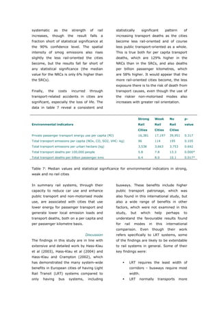 systematic       as     the     strength      of      rail   statistically        significant           pattern      of
increases,   though           the   result    falls     a    increasing transport deaths as the cities
fraction short of statistical significance at                become less rail-oriented and of course
the 90% confidence level. The spatial                        less public transport-oriented as a whole.
intensity of smog emissions also rises                       This is true both for per capita transport
slightly the less rail-oriented the cities                   deaths, which are 129% higher in the
become, but the results fall far short of                    NRCs than in the SRCs, and also deaths
any statistical significance (the median                     per billion passenger kilometres, which
value for the NRCs is only 6% higher than                    are 58% higher. It would appear that the
the SRCs).                                                   more rail-oriented cities become, the less
                                                             exposure there is to the risk of death from
Finally,   the        costs    incurred       through        transport causes, even though the use of
transport-related accidents in cities are                    the   riskier      non-motorised           modes      also
significant, especially the loss of life. The                increases with greater rail orientation.
data in table 7 reveal a consistent and


                                                                                Strong         Weak       No         p-
Environmental indicators                                                        Rail           Rail       Rail       value
                                                                                Cities         Cities     Cities
Private passenger transport energy use per capita (MJ)                          16,381         17,197     39,951     0.317
Total transport emissions per capita (NOx, CO, SO2, VHC: kg)                    96             114        195        0.105
Total transport emissions per urban hectare (kg)                                3,538          3,663      3,753      0.692
Total transport deaths per 100,000 people                                       5.8            7.8        13.3       0.000*
Total transport deaths per billion passenger kms                                6.4            8.0        10.1       0.017*


Table 7: Median values and statistical significance for environmental indicators in strong,
weak and no rail cities


In summary rail systems, through their                       busways. These benefits include higher
capacity to reduce car use and enhance                       public transport patronage, which was
public transport and non-motorised mode                      also found in this international study, but
use, are associated with cities that use                     also a wide range of benefits in other
lower energy for passenger transport and                     factors, which were not examined in this
generate lower local emission loads and                      study,       but    which         help     perhaps      to
transport deaths, both on a per capita and                   understand the favourable results found
per passenger kilometre basis.                               for   rail    modes         in     this    international
                                                             comparison.         Even         though     their     work
                                          Discussion         refers specifically to LRT systems, some
The findings in this study are in line with                  of the findings are likely to be extendable
extensive and detailed work by Hass-Klau                     to rail systems in general. Some of their
et al (2003), Hass-Klau et al (2004) and                     key findings were:
Hass-Klau and Crampton (2002), which
has demonstrated the many system-wide                                 LRT requires the least width of
benefits in European cities of having Light                           corridors – busways require most
Rail Transit (LRT) systems compared to                                width.
only   having         bus     systems,       including                LRT       normally         transports       more



World Transport Policy & Practice___________________________________________________                                 31
Volume 14. Number 2. July 2008
 