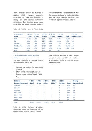 Then,     iteration     similar      to    Furness   is            value for the factor f is searched such that
applied,       which      involves          successive             the average distance of modes coincides
corrections       by    rows       and    columns    to            with the target average distances. The
satisfy     row    and     column          summation               final result is given in Table 5.1 below.
constraints.      The    iteration        stops   when
corrections are 100% satisfied. Finally a


Table 5.1: Mobility Matrix for Addis Ababa


 Trip Distance           0-2 km          2-4 km      4-8 km        8-12 km     >12 km                 Average
 Mode                    (1 km)          (3 km)      (6 km)        (10 km)     (18 km)      Total     Distance (km)

 Walk                    50.2%           9.7%        0.3%          0.3%        0.0%         60.5%     1.4
 Car                     0.4%            1.2%        1.2%          1.2%        0.6%         4.7%      7.4
 City Bus                0.9%            2.8%        2.7%          3.0%        1.5%         10.9%     7.5
 Mini Bus Taxi           1.5%            6.8%        10.2%         1.0%        1.0%         20.6%     5.4
 Others                  0.2%            0.7%        0.4%          1.5%        0.5%         3.3%      8.6

 Total                   53%             21%         15%           7%          4%


5.2 Develop income versus distance                                 First, average distance of each income
matrix                                                             group is calculated, and then the problem
The data available to develop income                               is formulated similar to the one shown
versus distance matrix are:                                        above as follows:


    Average trip lengths for each mode
    (Table 4.2)
    Share of trip distances (Table 4.3)
    Income versus mode of travel (Table
    4.4)


 Distance                      0-2 km       2-4 km        4-8 km     8-12 km      >12 km               Average
 Income (Birr/Mon)             (1km)        (3 km)        (6 km)     (10 km)      (18 km)     Total    Distance (km)

 Up to 300                     ?            ?             ?          ?            ?           16%      2.5
 300 - 500                     ?            ?             ?          ?            ?           24%      2.9
 500 - 800                     ?            ?             ?          ?            ?           23%      3.4
 800 - 1000                    ?            ?             ?          ?            ?           12%      3.8
 1000 - 2000                   ?            ?             ?          ?            ?           19%      4.1
 2000 - 4000                   ?            ?             ?          ?            ?           4%       5.2
 >4000                         ?            ?             ?          ?            ?           1%       5.6

 Total                         52.85%       21.25%        14.90%     7.00%        4.00%


Using      a   similar     iteration        procedure
mentioned under the foregoing section
the solution is given in Table 5.2 below:




World Transport Policy & Practice___________________________________________________                           55
Volume 14. Number 2. July 2008
 