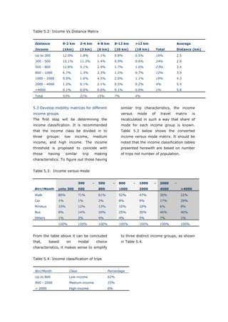 Table 5.2: Income Vs Distance Matrix


 Distance            0-2 km      2-4 km        4-8 km       8-12 km           >12 km                        Average
 Income              (1km)       (3 km)        (6 km)       (10 km)           (18 km)        Total          Distance (km)

 Up to 300           12.0%       1.8%          1.1%         0.8%              0.5%           16%            2.5
 300 - 500           10.1%       11.3%         1.4%         0.9%              0.6%           24%            2.9
 500 - 800           12.8%       5.1%          2.9%         1.7%              1.0%           23%            3.4
 800 - 1000          6.7%        1.3%          2.3%         1.2%              0.7%           12%            3.9
 1000 - 2000         9.9%        1.6%          4.5%         2.0%              1.1%           19%            4.3
 2000 - 4000         1.2%        0.1%          2.1%         0.5%              0.2%           4%             5.5
 >4000               0.1%        0.0%          0.6%         0.1%              0.0%           1%             5.8

 Total               53%         21%           15%          7%                4%


5.3 Develop mobility matrices for different                      similar trip characteristics, the income
income groups                                                    versus        mode     of     travel   matrix        is
The first step will be determining the                           recalculated in such a way that share of
income classification. It is recommended                         mode for each income group is known.
that the income class be divided in to                           Table 5.3 below shows the converted
three      groups:    low    income,      medium                 income versus mode matrix. It should be
income, and high income. The income                              noted that the income classification tables
threshold is proposed to coincide with                           presented herewith are based on number
those      having      similar     trip       making             of trips not number of population.
characteristics. To figure out those having


Table 5.3: Income versus mode


                                 300      -    500          -   800       -     1000     -     2000     -
 Birr/Month      unto 300        500           800              1000            2000           4000           >4000

 Walk            80%             71%           61%              52%             47%            30%            22%
 Car             1%              1%            2%               8%              9%             17%            29%
 Minibus         10%             12%           13%              10%             10%            6%             8%
 Bus             8%              14%           20%              25%             30%            40%            40%
 Others          1%              2%            4%               4%              5%             7%             1%

                 100%            100%          100%             100%            100%           100%           100%


From the table above it can be concluded                         to three distinct income groups, as shown
that,       based      on        modal        choice             in Table 5.4.
characteristics, it makes sense to simplify


Table 5.4: Income classification of trips


 Birr/Month              Class                         Percentage
 Up to 800               Low-income                    62%
 800 - 2000              Medium-income                 33%
 > 2000                  High-income                   6%




World Transport Policy & Practice___________________________________________________                                  56
Volume 14. Number 2. July 2008
 