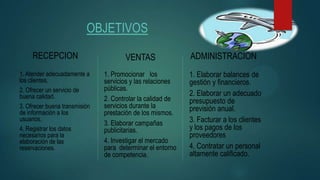 OBJETIVOS
RECEPCION
1. Atender adecuadamente a
los clientes.
2. Ofrecer un servicio de
buena calidad.
3. Ofrecer buena transmisión
de información a los
usuarios.
4. Registrar los datos
necesarios para la
elaboración de las
reservaciones.
VENTAS
1. Promocionar los
servicios y las relaciones
públicas.
2. Controlar la calidad de
servicios durante la
prestación de los mismos.
3. Elaborar campañas
publicitarias.
4. Investigar el mercado
para determinar el entorno
de competencia.
ADMINISTRACION
1. Elaborar balances de
gestión y financieros.
2. Elaborar un adecuado
presupuesto de
previsión anual.
3. Facturar a los clientes
y los pagos de los
proveedores
4. Contratar un personal
altamente calificado.
 
