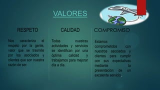 VALORES
RESPETO CALIDAD COMPROMISO
Nos caracteriza el
respeto por la gente,
valor que se trasmite
por los asociados y
clientes que son nuestra
razón de ser.
Todas nuestras
actividades y servicios
se identifican por una
óptima calidad y
trabajamos para mejorar
día a día.
Estamos
comprometidos con
nuestros asociados y
clientes para cumplir
con sus expectativas
mediante la
presentación de un
excelente servicio.
 