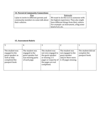 14. Parent & Community Connections
Plan
I plan to invite in different parents and
community members to come talk about
their cultures.
Rationale
We want to do this so it is someone with
the highest experience. They also might
have different things from their culture.
For example: an instrument, a flag some
kind of art, etc.
15. Assessment Rubric
5 4 3 2 1
The student was
engaged in the
guest speaker as
well as fully
completed the
passport book
The student was
engaged in the
guest speaker but
was missing parts
of each page.
The student was
not very engaged in
the guest speaker
or missing 1-5
pages or majority of
the pages are not
completed.
The student was
not engaged in the
guest speaker
and/or there were
6-10 pages missing.
The student did not
complete the
passport book.
 