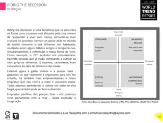 Riding the Recession é uma Tendência que se concentra
na forma como os países mais afetados pela crise tiveram
de reaprender a viver com menos, tornando-se mais
criativos no processo. Demos um passo atrás no mundo
do rápido consumo a que tínhamos nos habituado,
mudando assim alguns hábitos antigos e obrigando-nos,
simultaneamente, a reformular a nossa forma de viver.
Como exemplo, o DIY explodiu em popularidade,
havendo pessoas que já estão começando a cultivar os
seus próprios alimentos. E estamos, certamente, mais
conscientes do valor do dinheiro e das coisas.
Estamos agora a gastar menos e a poupar mais -
gastamos no que realmente é importante para nós. No
entanto, há também mais empreendedores e novas
empresas que vão contra a maré e assumem riscos.
Todos estamos aprendendo a cultivar um estilo de vida
frugal, que também pode ser bom e divertido.
Emprestar, partilhar, dar, poupar, fazer – nós podemos
viver plenamente com a crise – basta estimular a
imaginação. Fonte: Com base no esquema: Science of The Time (2012/13), World Trend Report
WORLD
TREND
REPORT
2012 / 2013
163
RIDING THE RECESSION
DEFINIÇÃO
Documento licenciado a Luis Rasquilha com o email luis.rasquilha@ayrww.com
 