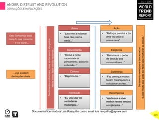 Esta Tendência está
mais do que presente
– e vai durar...
... e já existem
derivações desta
Ação
•  “Reforça, conduz e dá
uma voz ativa à
nossa raiva”
Exigência
•  “Reinstaura o poder
de decisão aos
consumidores...”
Esperança
•  “Faz com que muitos
façam mais/ajudem a
solucionar a crise...”
Recompensa
•  “Ajuda-nos a viver
melhor nestes tempos
complicados...”
•  “Leva-me a reclamar.
Mas não resolve
nada...”
Raiva
•  “Reduz a minha
capacidade de
pensamento, raciocínio
e decisão...”
Desconfiança
•  “Deprimi-me...”
Cinismo
•  “Eu vou lutar por
verdadeiras
mudanças...”
Revolução
Sentimentocoletivosedirecionados
“Existemuitoquepodeserfeitoparamelhorarascoisas.”
Sentimentosindividuais,masaindaassimalargados
“Nadapossofazersenãoreclamar...”
WORLD
TREND
REPORT
2012 / 2013
209
ANGER, DISTRUST AND REVOLUTION
DERIVAÇÕES E IMPLICAÇÕES
Documento licenciado a Luis Rasquilha com o email luis.rasquilha@ayrww.com
 