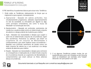 O TRC identiﬁcou 4 quadrantes básicos para situar esta Tendência:
1.  Onde estão as Tendências relativamente às forças que as
originaram e que as guiam, nomeadamente:
a.  Aspiracional - Baseado em valores profundos, mas
simultaneamente progressivos, adotados espontaneamente
no seio da sociedade, ou articulados por alguém ou algo,
como princípios orientadores, tais como “a busca da
felicidade” na Constituição dos EUA;
b.  Revolucionário – Baseado em profundos sentimentos de
revolta (ou a ausência dela) contra um determinado conjunto
de valores e o desejo ardente de mudá-los para melhor;
c.  Ação – Baseado nas necessidades e desejos que surgem a
partir de um determinado conjunto de circunstâncias, sejam
elas econômicas, ﬁnanceiras ou políticas, que levam ao
surgimento de um conjunto de Mentalidades e
comportamentos, que visam explorar essas circunstâncias –
Baseado num profundo sentimento de revolta contra um
dado conjunto de valores (ou a sua ausência) e ao desejo
ardente de alterá-los para melhor;
d.  Reação – Baseado nas necessidades e desejos para contrariar
as consequências e implicações de um determinado conjunto
de circunstâncias levando ao surgimento de Mentalidades e
comportamentos que visam atenuar os feitos adversos
dessas circunstâncias.
2.  E se algumas Tendências podem mudar de um
quadrante para outro, por mutação ou por força de
assim se estabelecer; por exemplo, uma “reação”
deixa de o ser para passar a ser ação.
Female UP
& Rising
WORLD
TREND
REPORT
2012 / 2013
471
FEMALE UP & RISING
POSICIONAMENTO E EVOLUÇÃO
Documento licenciado a Luis Rasquilha com o email luis.rasquilha@ayrww.com
 