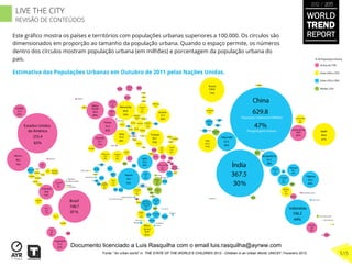Este gráﬁco mostra os países e territórios com populações urbanas superiores a 100.000. Os círculos são
dimensionados em proporção ao tamanho da população urbana. Quando o espaço permite, os números
dentro dos círculos mostram população urbana (em milhões) e porcentagem da população urbana do
país.
Fonte: “An urban world” in THE STATE OF THE WORLD’S CHILDREN 2012 - Children in an Urban World; UNICEF; Fevereiro 2012
Estimativa das Populações Urbanas em Outubro de 2011 pelas Nações Unidas.
WORLD
TREND
REPORT
2012 / 2013
515
LIVE THE CITY
REVISÃO DE CONTEÚDOS
Documento licenciado a Luis Rasquilha com o email luis.rasquilha@ayrww.com
 