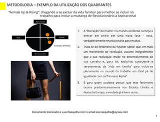 8	
  
METODOLOGIA	
  –	
  EXEMPLO	
  DA	
  UTILIZAÇÃO	
  DOS	
  QUADRANTES	
  
(2)	
  
1.  A “liberação” da mulher no mundo ocidental começa a
entrar em cheio em uma nova fase – esta,
verdadeiramente revolucionária para muitas.
2.  Trata-se do fenómeno da “Mulher Alpha” que, em mais
um movimento de revolução, assume integralmente
que a sua realização reside no desenvolvimento da
sua carreira e, para tal, exclui-se, consciente e
serenamente, da “vida em família” para incluir-se
plenamente no mundo do trabalho em total pé de
igualdade com os “Homens Alpha”.
3.  E para quem pudesse pensar que este fenómeno
ocorre predominantemente nos Estados Unidos e
Norte da Europa, a verdade já é bem outra...
Aspiracional	
  
Revolucionário	
  
Ação	
   Reação	
  
Evolução	
  prevista	
  
“Female Up & Rising”: chegando a se excluir da vida familiar para melhor se incluir no
trabalho para iniciar a mudança de Revolucionário a Aspiracional
Documento licenciado a Luis Rasquilha com o email luis.rasquilha@ayrww.com
 
