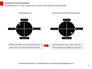TENDÊNCIAS	
  CATALISADORAS	
  
“Empowerment”: como transformou a “Raiva, Desconﬁança e Revolução”
Aspiracional	
  
Revolucionário	
  
Ação	
   Reação	
  
Empowerment
Aspiracional	
  
Revolucionário	
  
Ação	
   Reação	
  
Raiva, Desconﬁança e Revolução
Mostra e demonstra que é possível aspirar a
algo e fazer com que isso possa acontecer
Expondo que ter raiva e desconﬁar não
leva a grandes e duradouras mudanças
20	
  
Documento licenciado a Luis Rasquilha com o email luis.rasquilha@ayrww.com
 