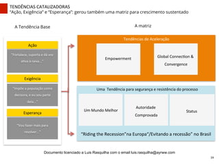 A matriz
Um	
  Mundo	
  Melhor	
  
Autoridade	
  
Comprovada	
  
Status	
  
Uma	
  	
  Tendência	
  para	
  segurança	
  e	
  resistência	
  do	
  processo	
  
“Riding	
  the	
  Recession”na	
  Europa“/Evitando	
  a	
  recessão”	
  no	
  Brasil	
  
Tendências	
  de	
  Aceleração	
  
Empowerment	
  
	
  
Global	
  ConnecZon	
  &	
  
Convergence	
  
Ação	
  
“Fortalece,	
  suporta	
  e	
  dá	
  voz	
  
aZva	
  à	
  raiva...”	
  
Exigência	
  
“Impõe	
  a	
  população	
  como	
  
decisora,	
  e	
  eu	
  sou	
  parte	
  
dela...”	
  
Esperança	
  
“Vou	
  fazer	
  mais	
  para	
  
resolver...”	
  
A Tendência Base
TENDÊNCIAS	
  CATALIZADORAS	
  
“Ação, Exigência” e “Esperança”: gerou também uma matriz para crescimento sustentado
24	
  
Documento licenciado a Luis Rasquilha com o email luis.rasquilha@ayrww.com
 