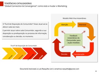 TENDÊNCIAS	
  CATALISADORAS	
  
“Global Connection & Convergence”: como está a mudar o Marketing
“Funil” de Disposição do Consumidor
	
  Modelo Web Viva Instantâneo
Feedback	
  
instantâneo	
  do	
  
Consumidor	
  para	
  
acção	
  imediata	
  
Atenção	
   Interesse	
  
Consideração	
  Decisão	
  
O “Funil de Disposição do Consumidor” linear atual vai-se
alterar cada vez mais;
E permitir atuar sobre cada Consumidor, segundo a sua
disposição ou predisposição no processo de informação,
consideração ou decisão, no momento.
28	
  
Documento licenciado a Luis Rasquilha com o email luis.rasquilha@ayrww.com
 