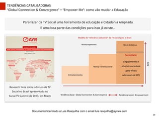 TENDÊNCIAS	
  CATALISADORAS	
  
“Global Connection & Convergence” + “Empower Me”: como vão mudar a Educação
Para fazer da TV Social uma ferramenta de educação e Cidadania Ampliada
E uma boa parte das condições para isso já existe...
Entretenimento
Marca	
  e	
  Institucional
Níveis	
  esperados
Modêlo	
  de	
  “relevância	
  adicional”	
  da	
  TV	
  Social	
  para	
  o	
  Brasil
Sociedade
Tendência-­‐boost:	
  Empowerment
ROI
Nível	
  de	
  bônus
Engajamento	
  a	
  
nível	
  da	
  sociedade	
  
gera	
  níveis	
  
adicionais	
  de	
  ROI
Tendência-­‐base:	
   Global	
  Connection	
  &	
  Convergence
Research Note sobre o futuro da TV
Social no Brasil apresentada no
Social TV Summit de 2013, em Miami
29	
  
Documento licenciado a Luis Rasquilha com o email luis.rasquilha@ayrww.com
 