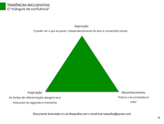 TENDÊNCIAS	
  INCLUSIVISTAS	
  
O “triângulo de conﬂuência”
Inspiração
As fontes de referenciação alargam-se e
misturam-se segundo o momento
Reconhecimento
Próprio e da sociedade ao
redor
Aspiração
O poder ser o que se quiser, independentemente do sexo e convenções sociais
68	
  
Documento licenciado a Luis Rasquilha com o email luis.rasquilha@ayrww.com
 