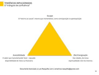 TENDÊNCIAS	
  IMPULSIONADAS	
  
O “triângulo de conﬂuência”
Acessibilidade
O saber que é possível poder fazer – seja pela
disponibilidade de meios ou ﬁnanceira
(Re) Energização
Das cidades, da nossa
espiritualidade e de nós mesmos
Escape
O “retorno ao casulo”, mesmo que momentâneo, como contraposição à superexposição
83	
  
Documento licenciado a Luis Rasquilha com o email luis.rasquilha@ayrww.com
 