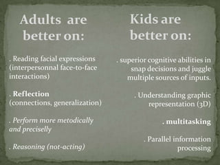 Adults are
better on:
. Reading facial expressions
(interpersonnal face-to-face
interactions)

. Reflection
(connections, generalization)
. Perform more metodically
and preciselly
. Reasoning (not-acting)

Kids are
better on:
. superior cognitive abilities in
snap decisions and juggle
multiple sources of inputs.
. Understanding graphic
representation (3D)
. multitasking
. Parallel information
processing

 